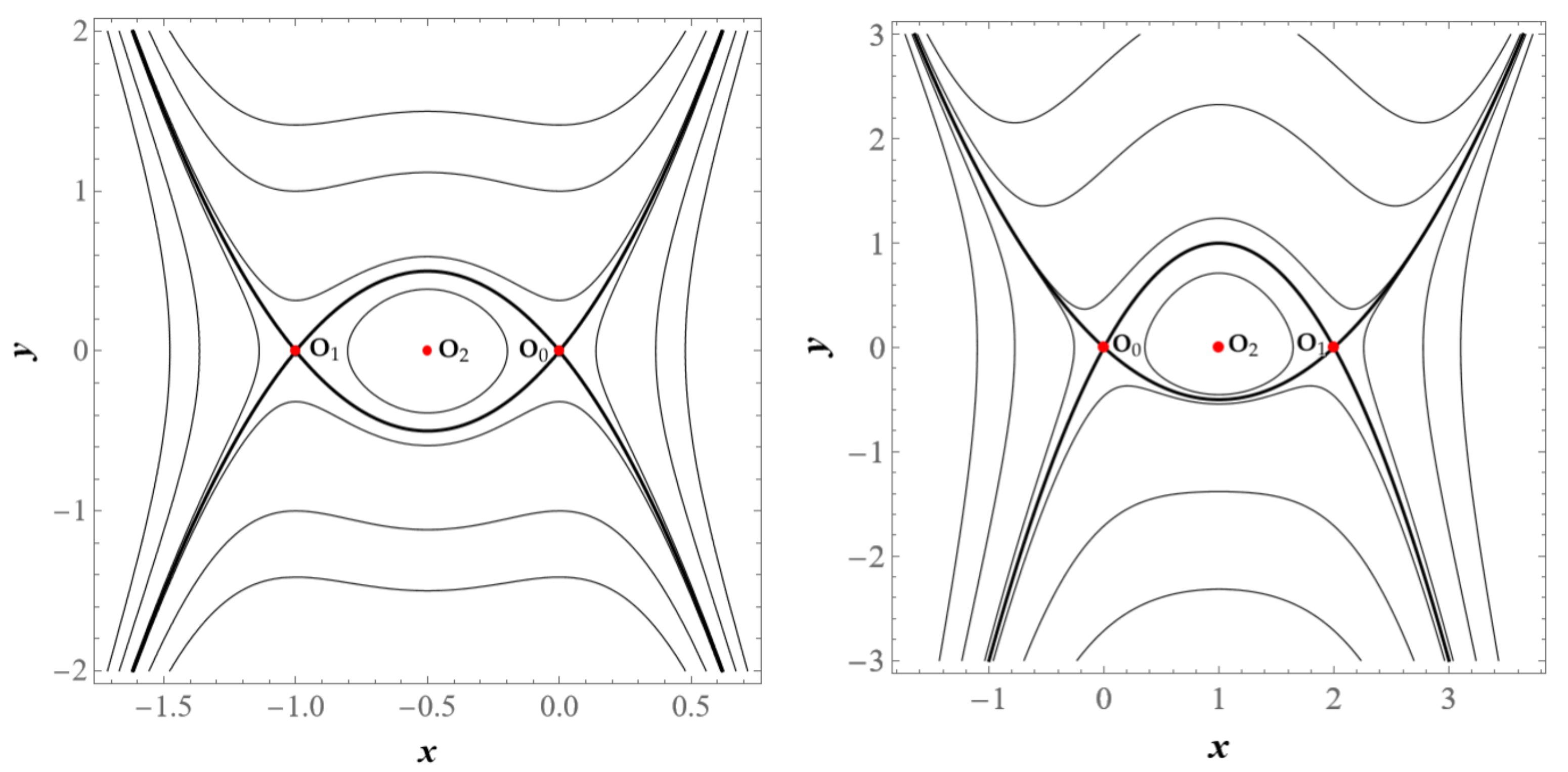 Axioms 14 00008 g001
