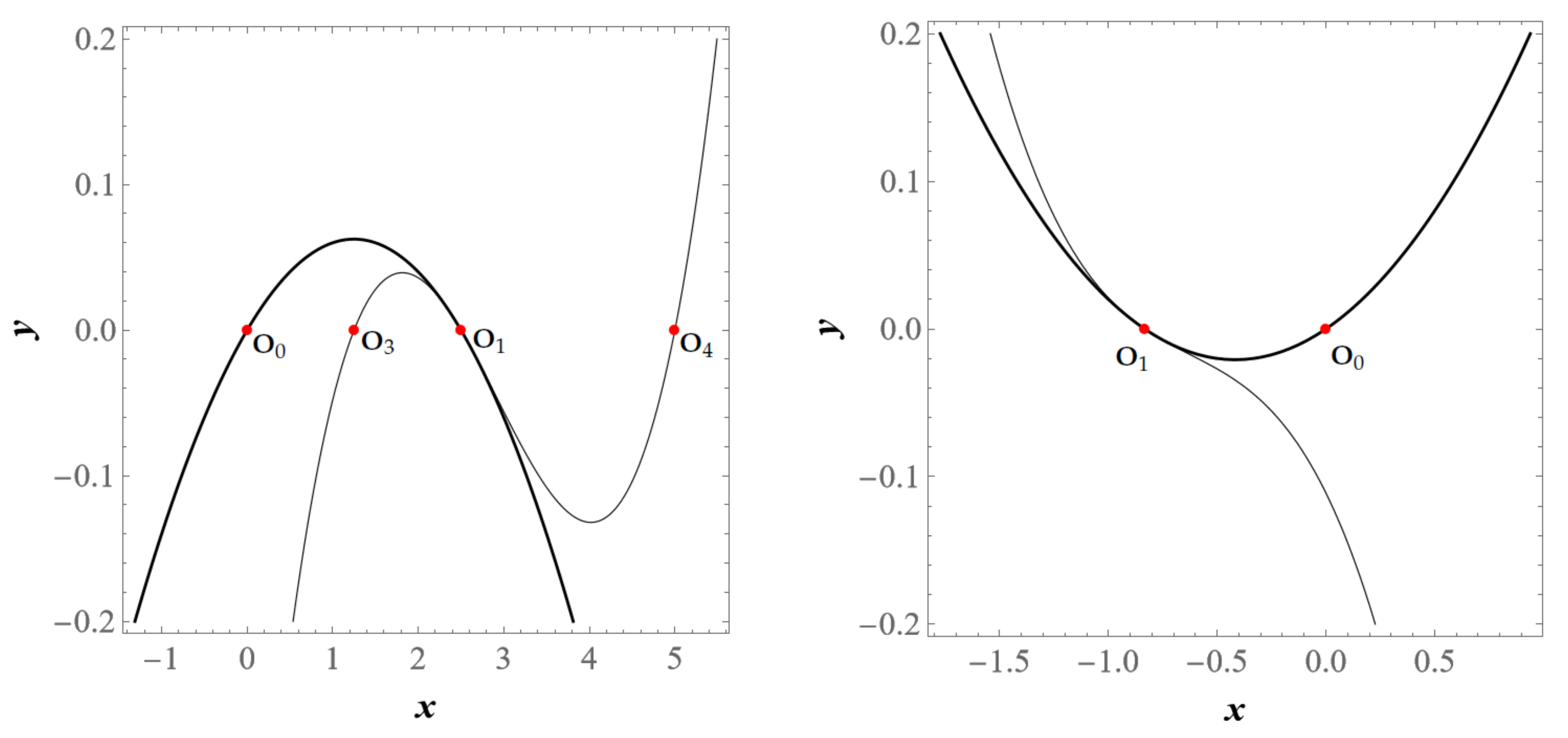 Axioms 14 00008 g002