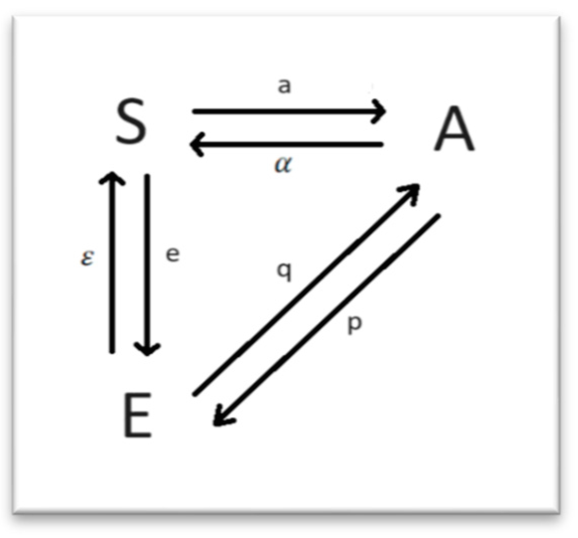 Axioms 14 00009 g001