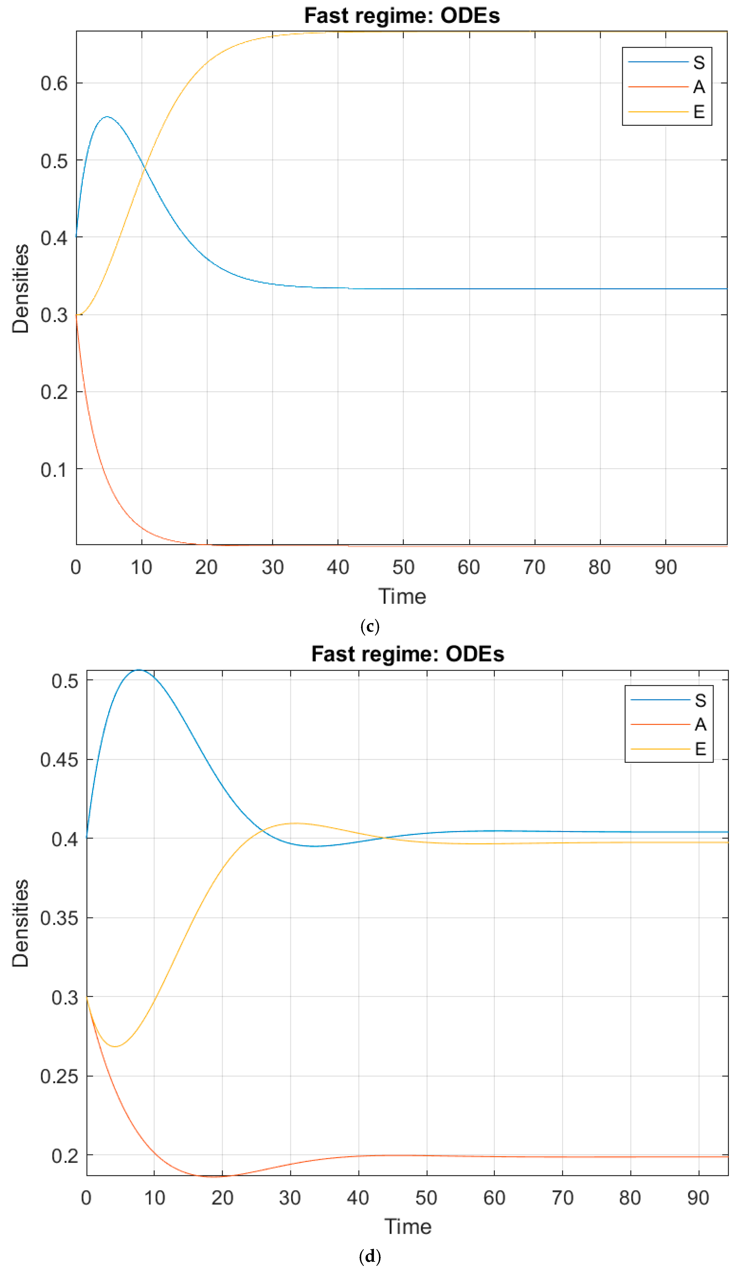 Axioms 14 00009 g002b