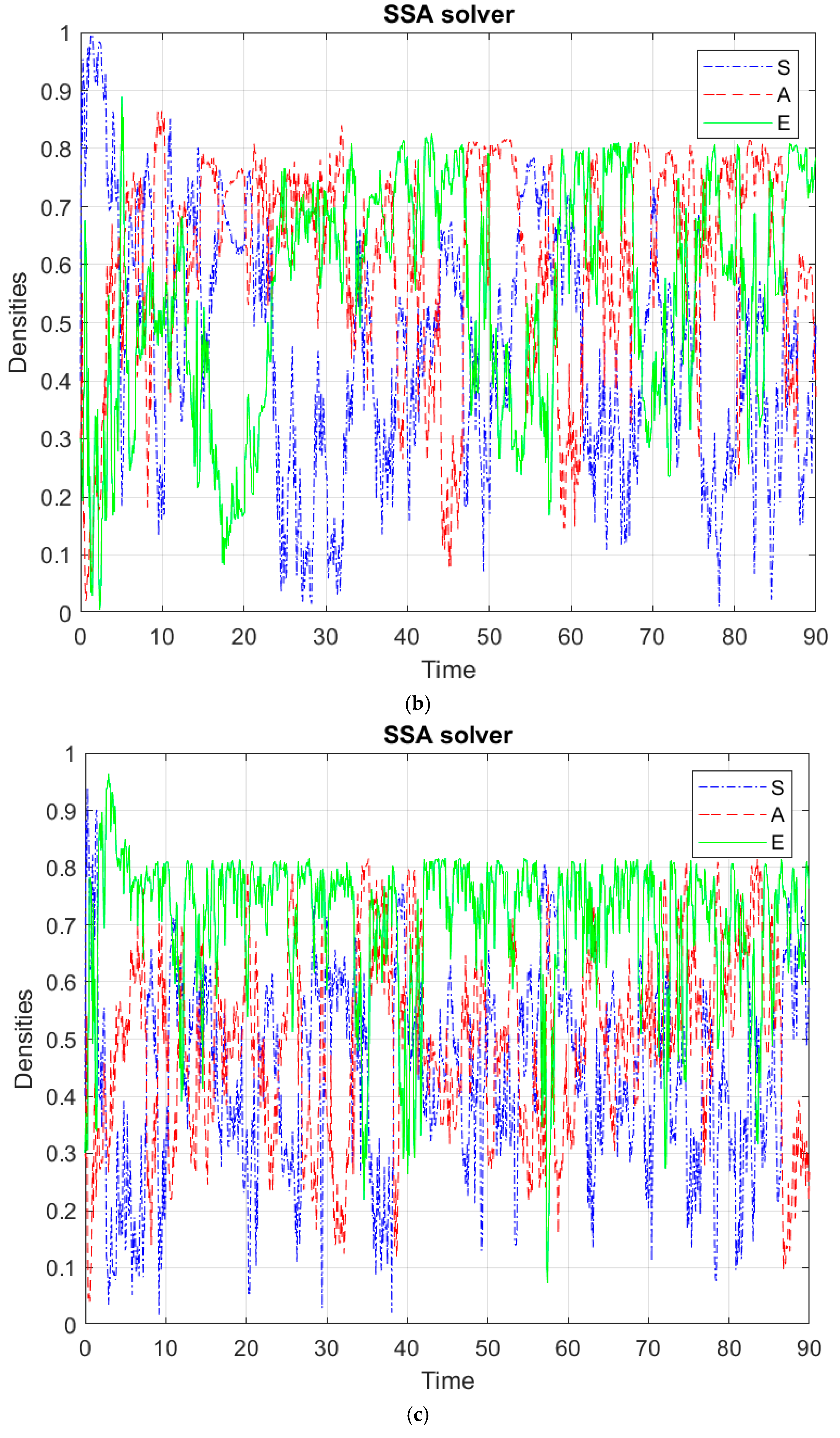 Axioms 14 00009 g003b