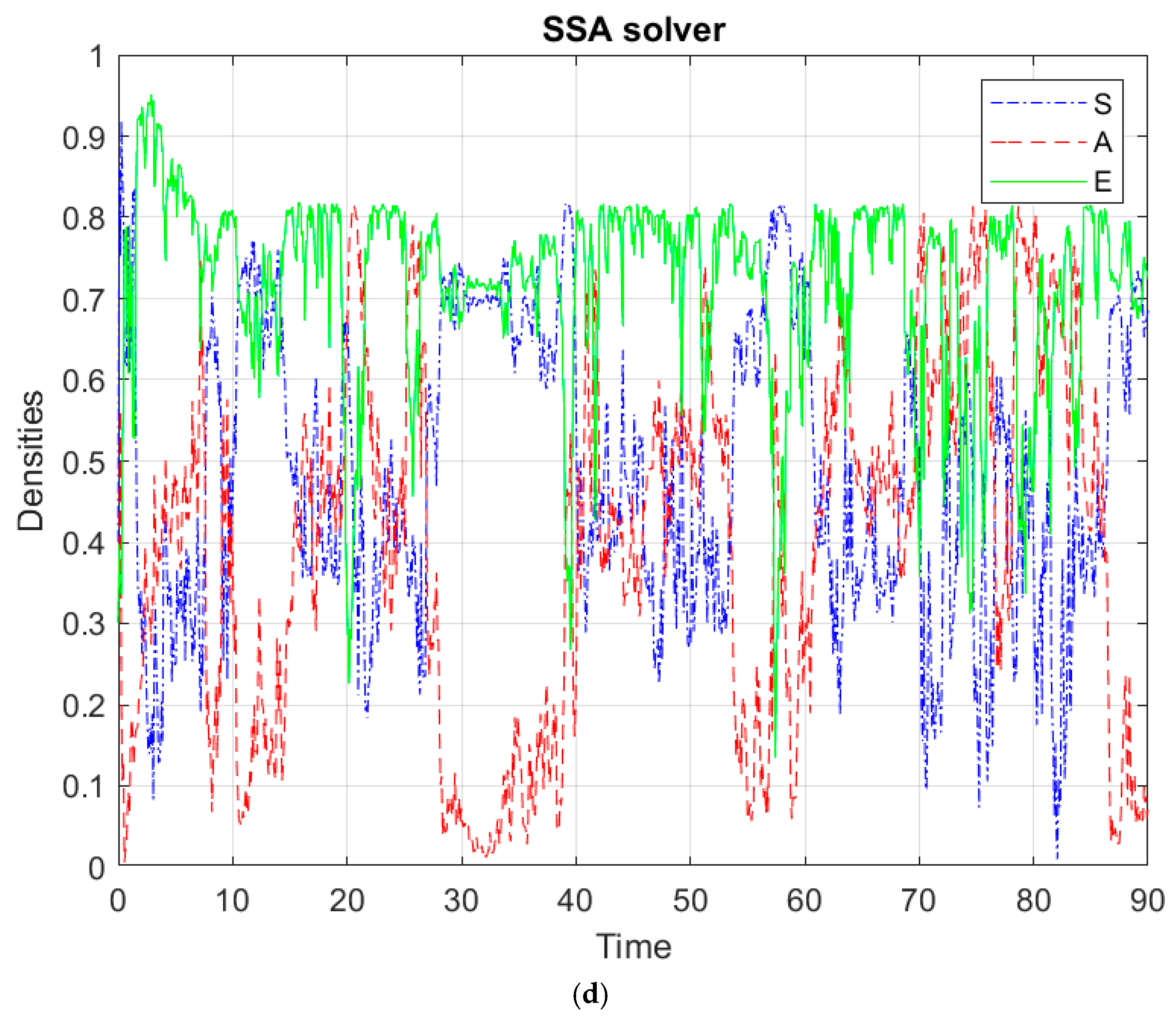 Axioms 14 00009 g003c