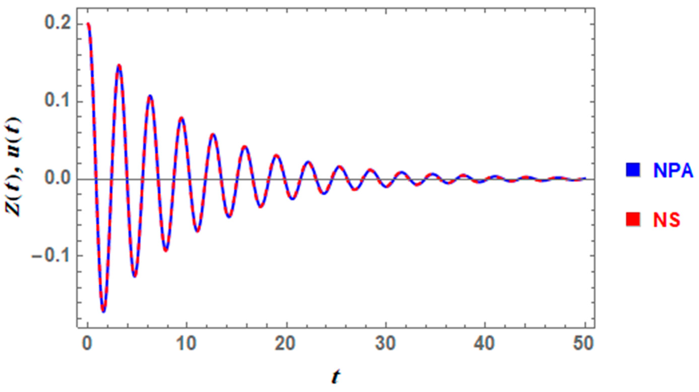 Axioms 14 00016 g002