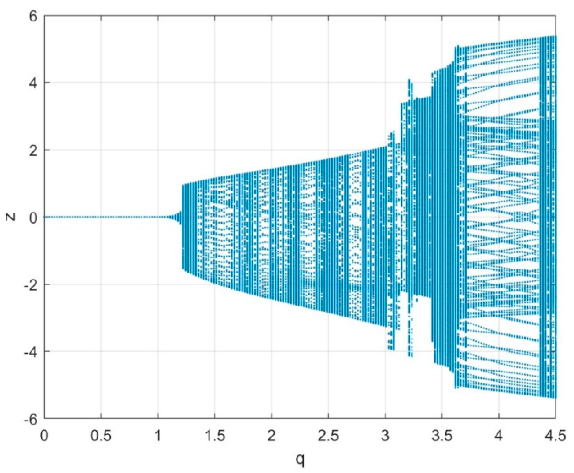 Axioms 14 00016 g022