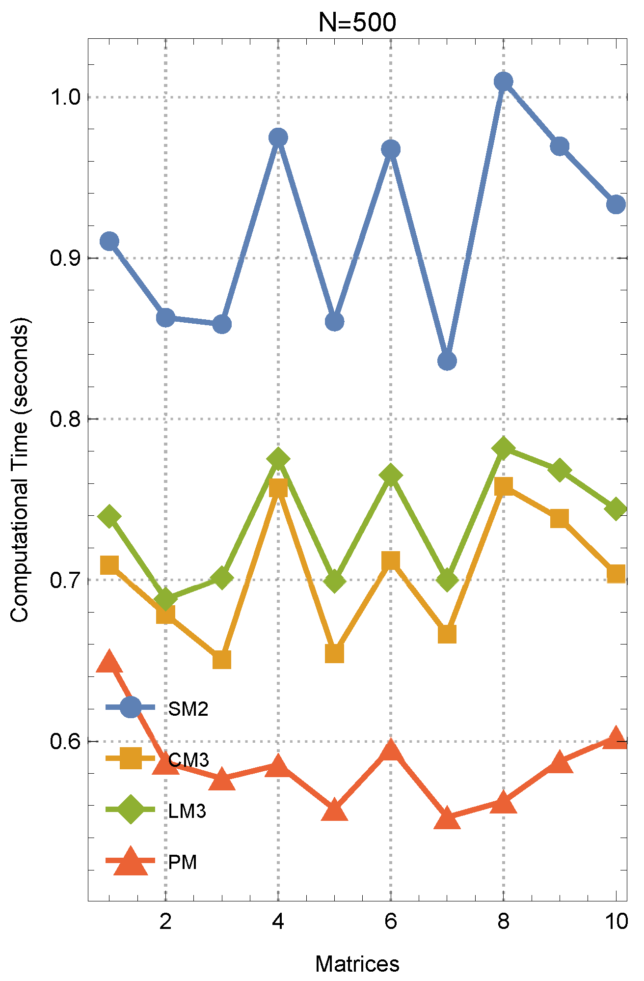 Axioms 14 00022 g004