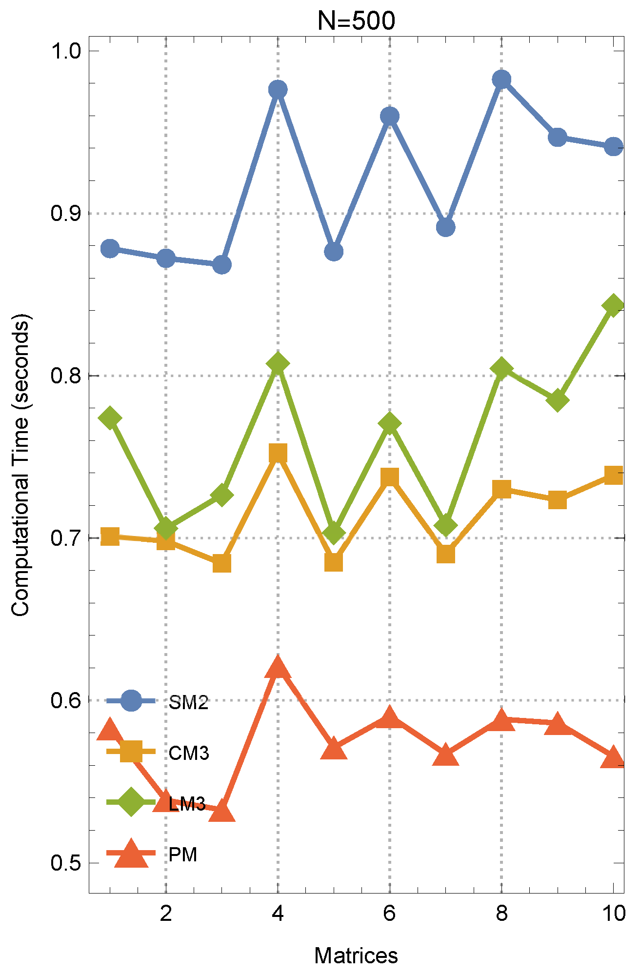 Axioms 14 00022 g006