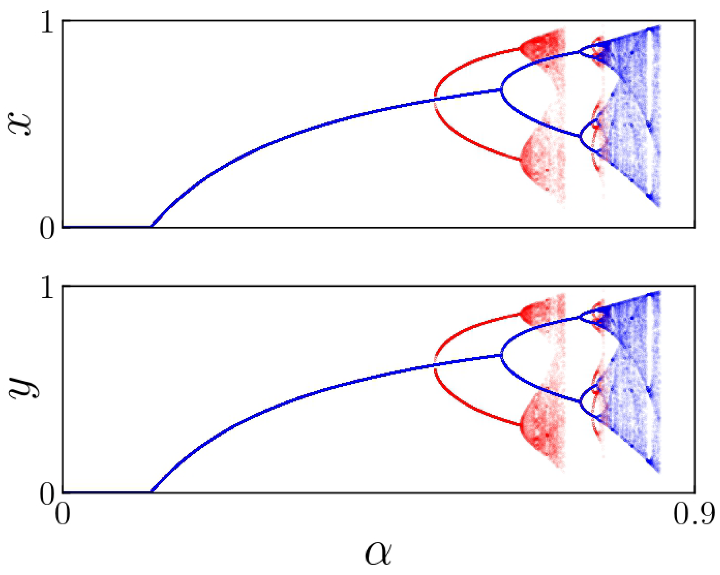 Axioms 14 00024 g003