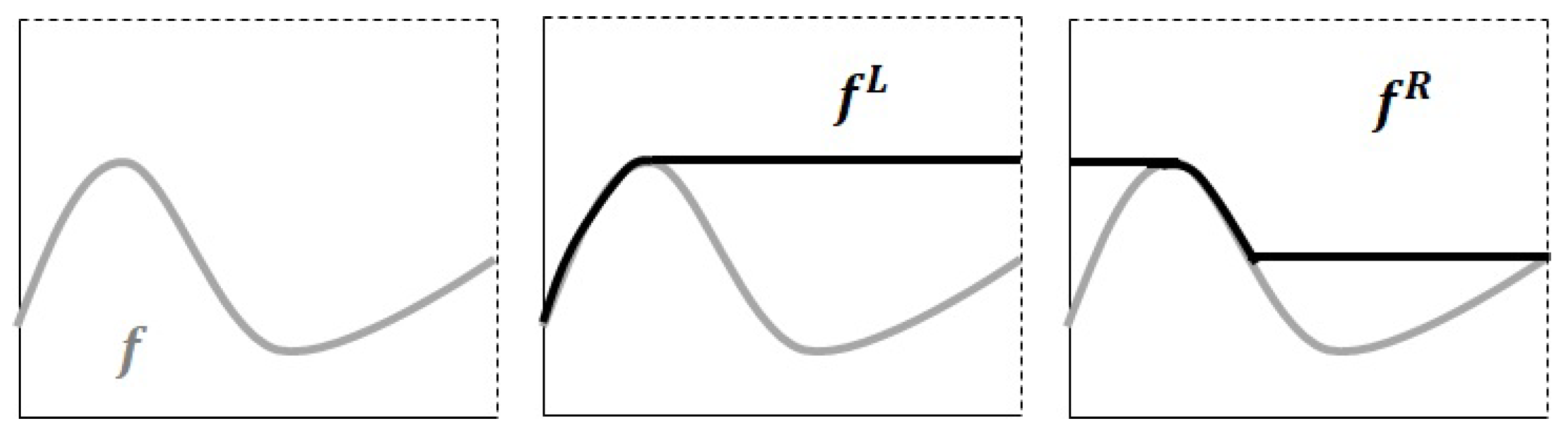 Axioms 14 00027 g002