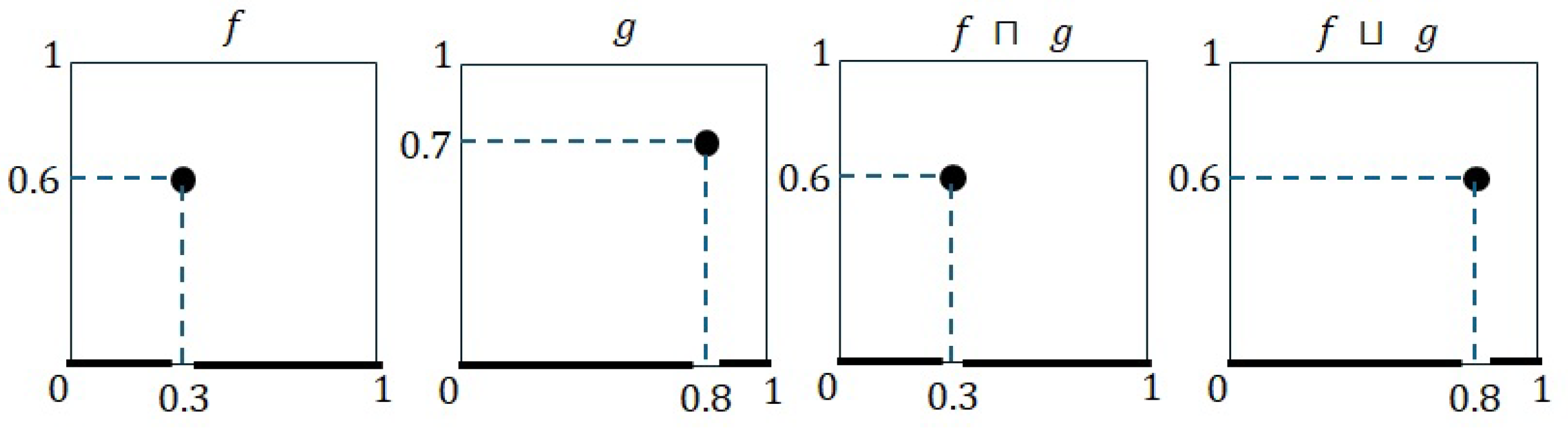 Axioms 14 00027 g003