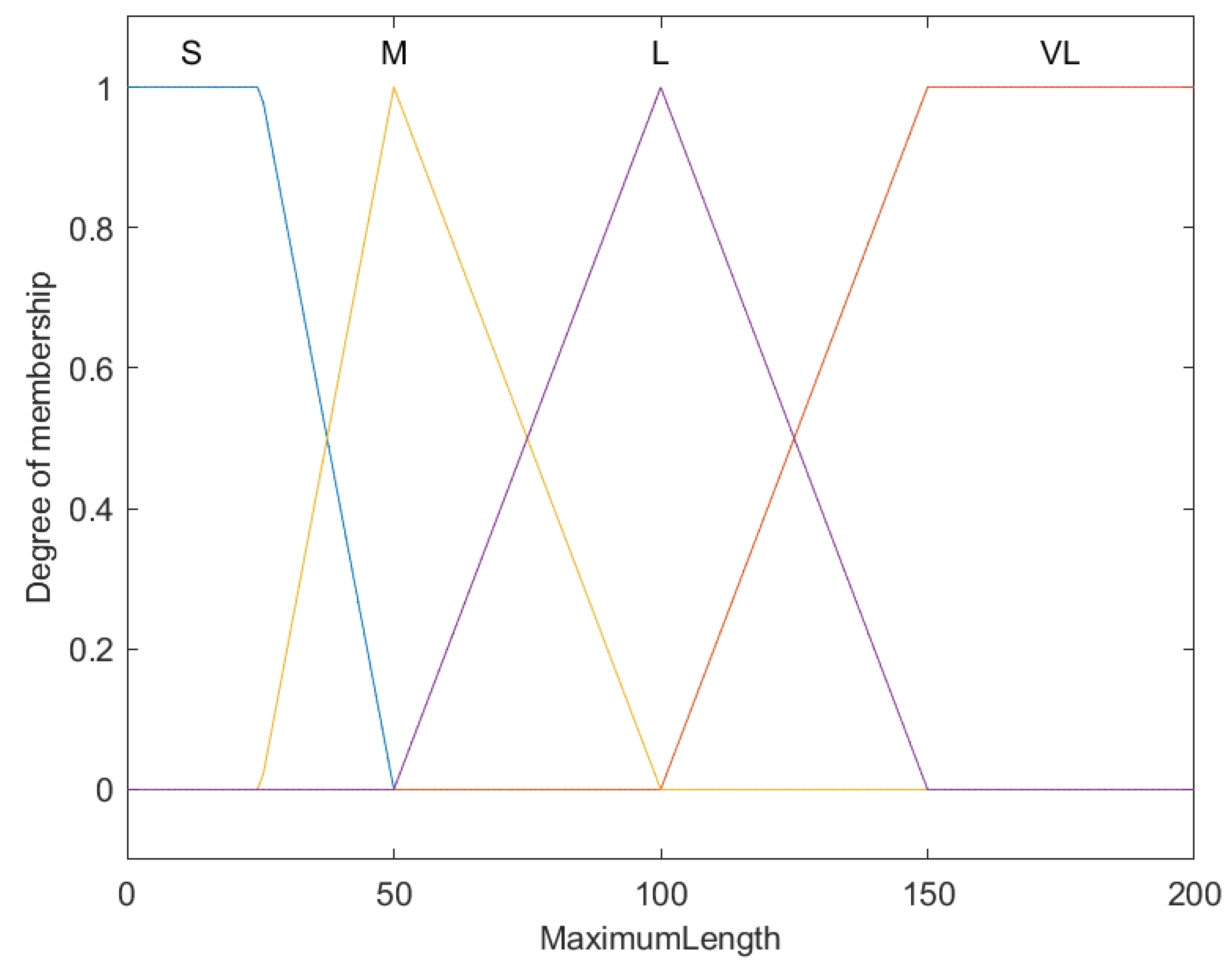 Axioms 14 00036 g006