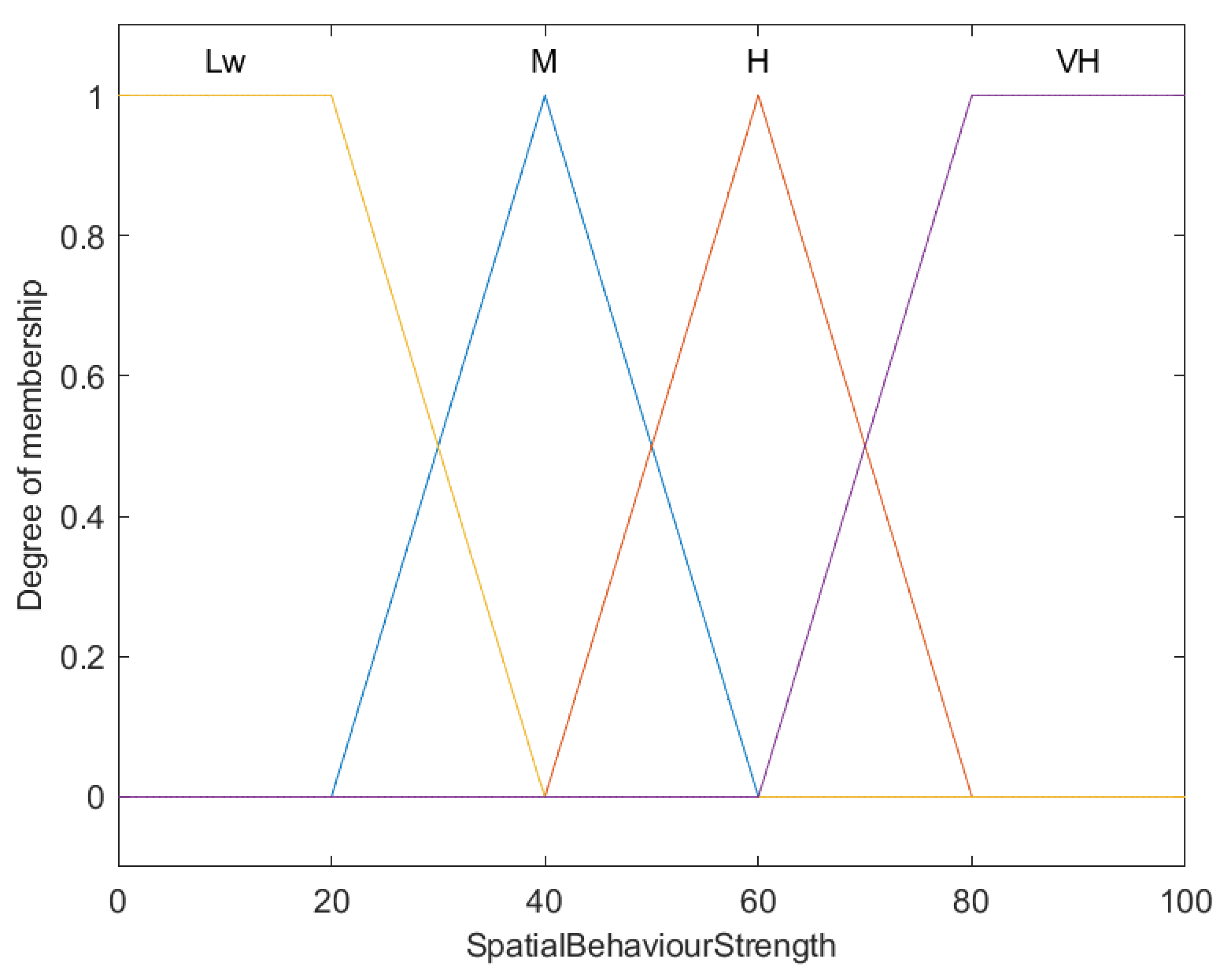 Axioms 14 00036 g009