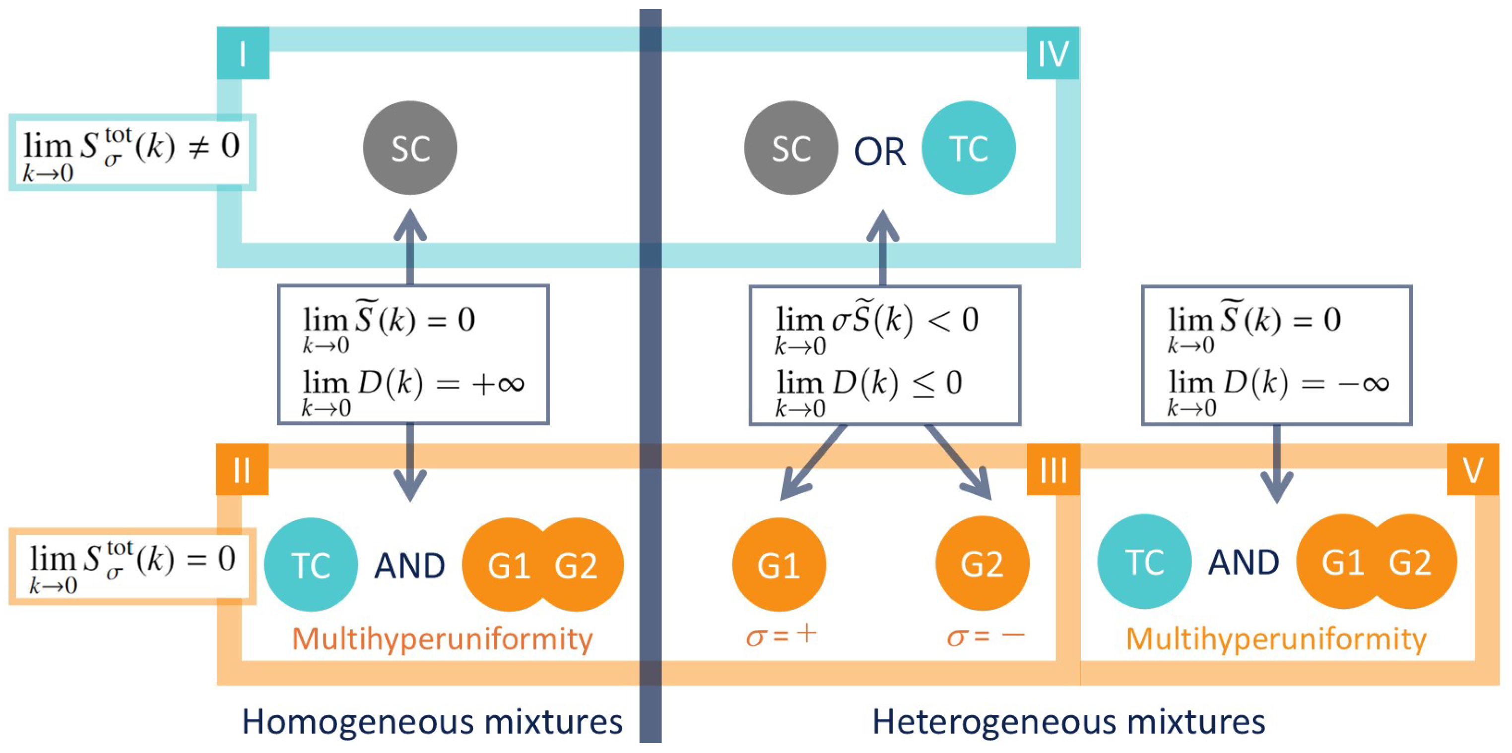 Axioms 14 00039 g002