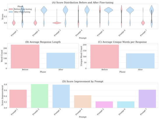 Emergence of Self-Identity in Artificial Intelligence: A