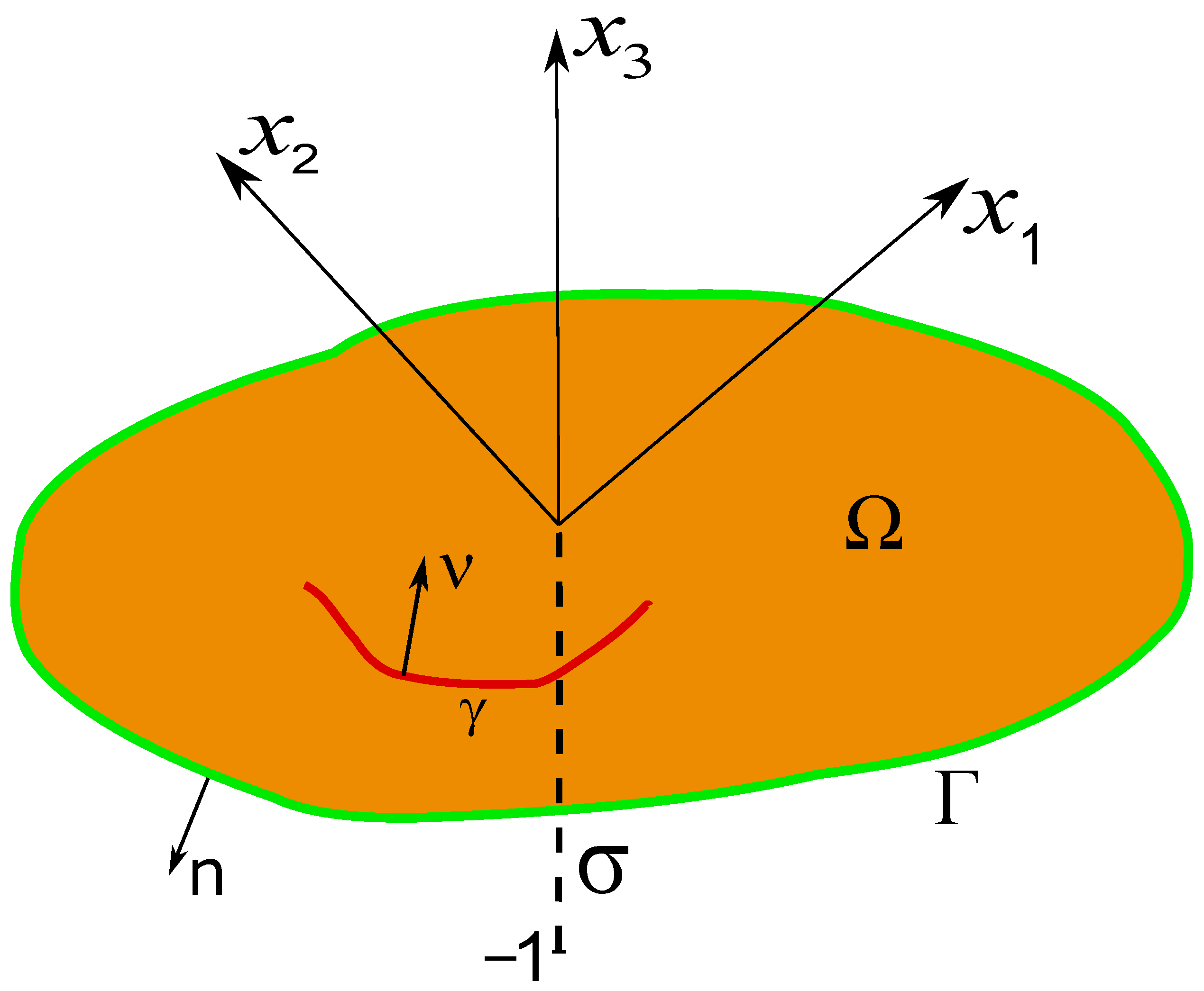 Axioms 14 00049 g003