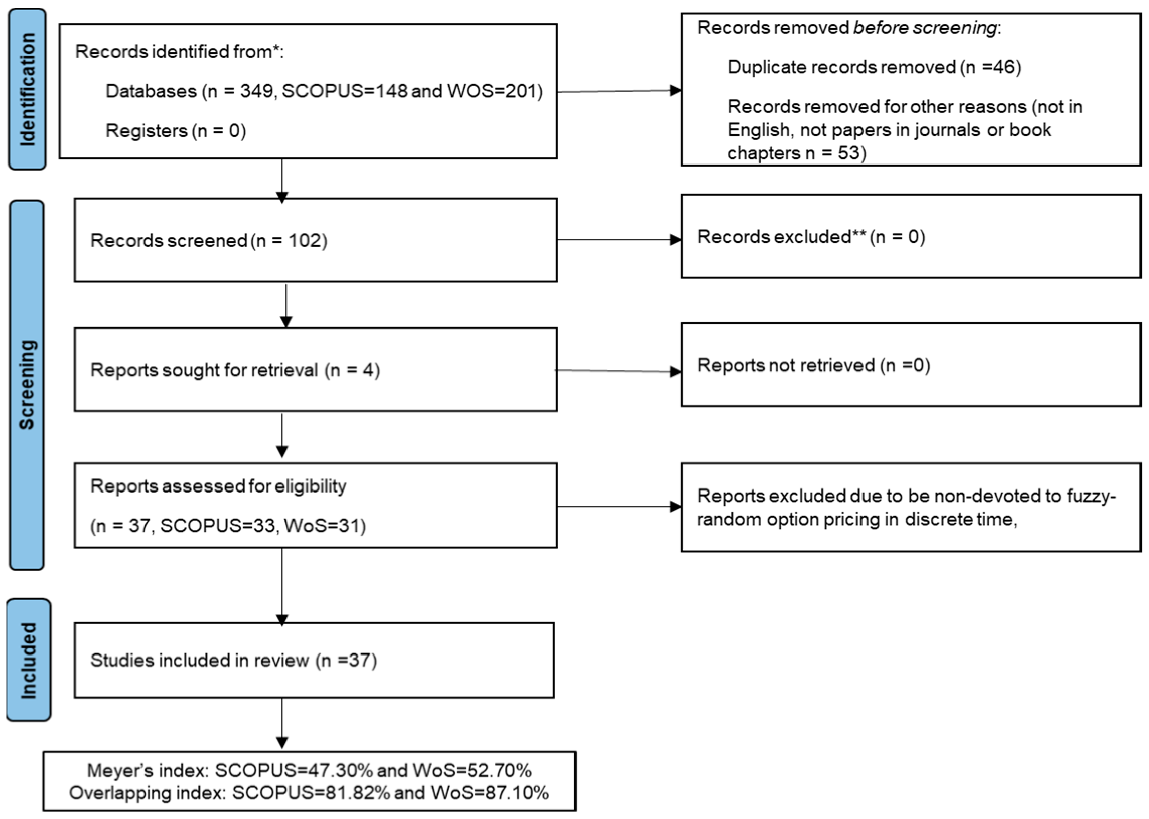 Axioms 14 00052 g001