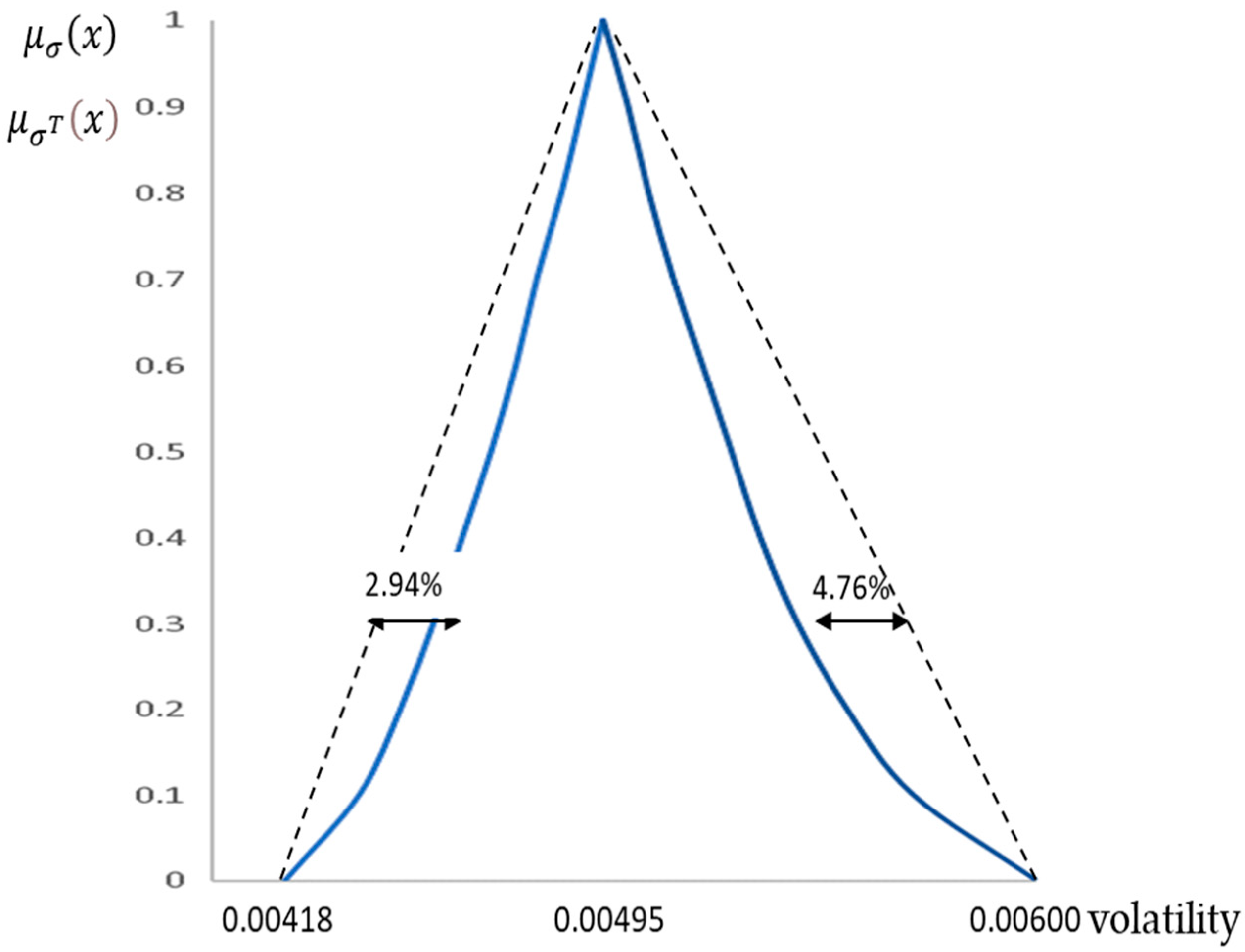 Axioms 14 00052 g008
