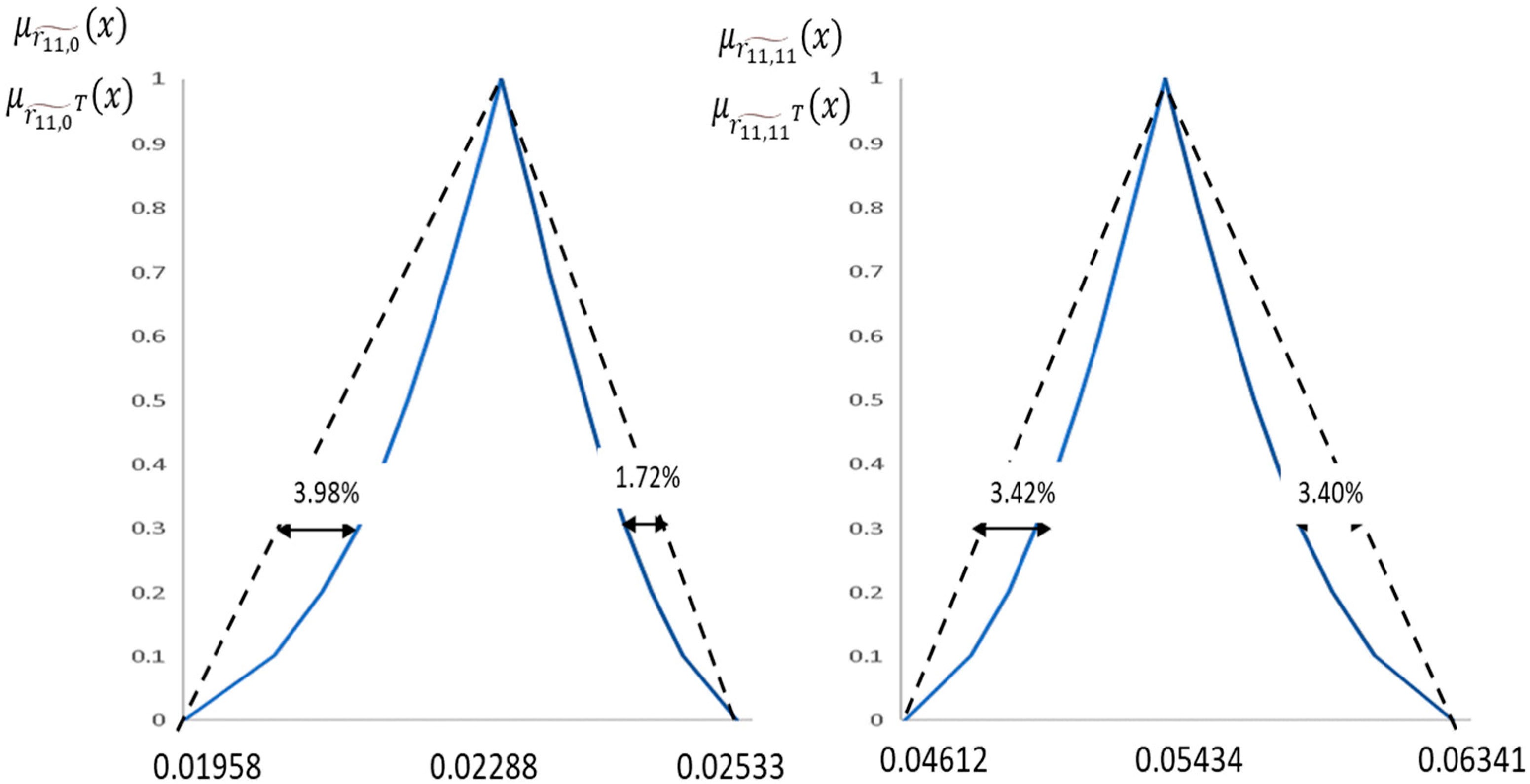 Axioms 14 00052 g009