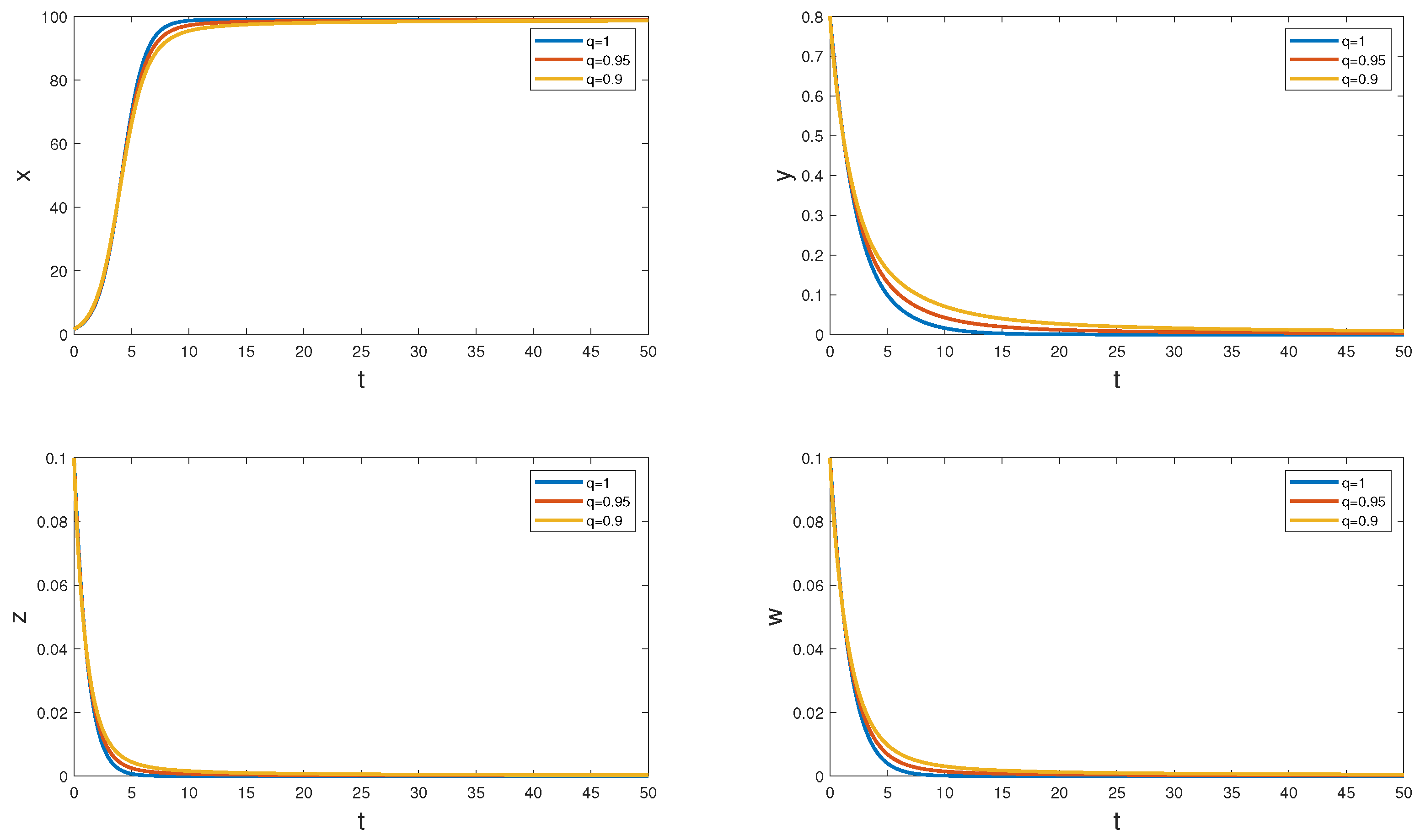 Axioms 14 00053 g001