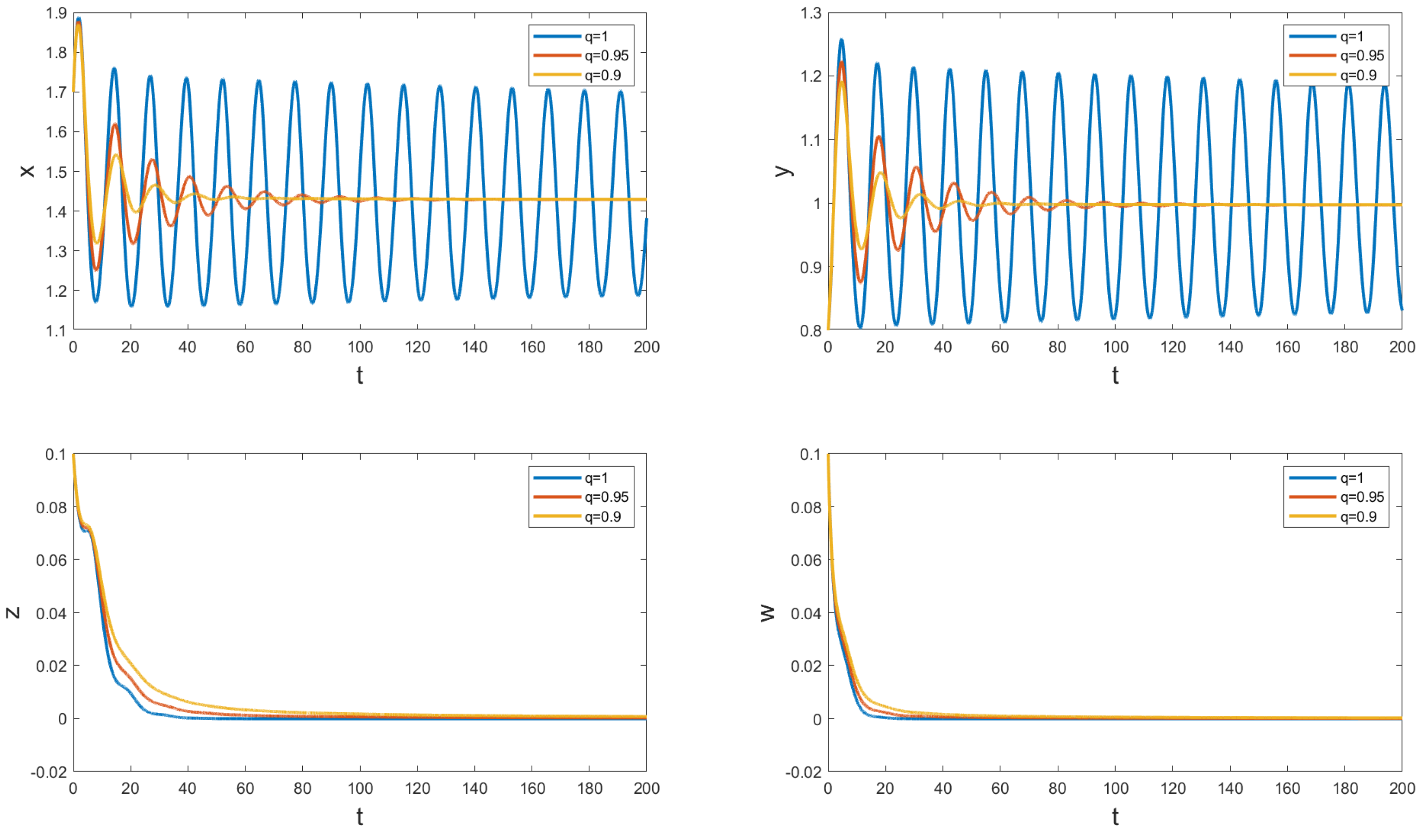 Axioms 14 00053 g002