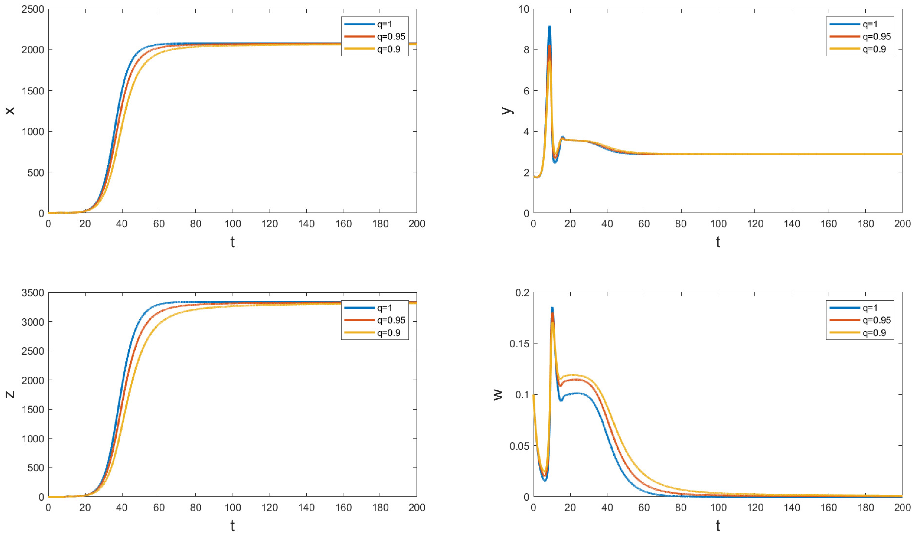 Axioms 14 00053 g003
