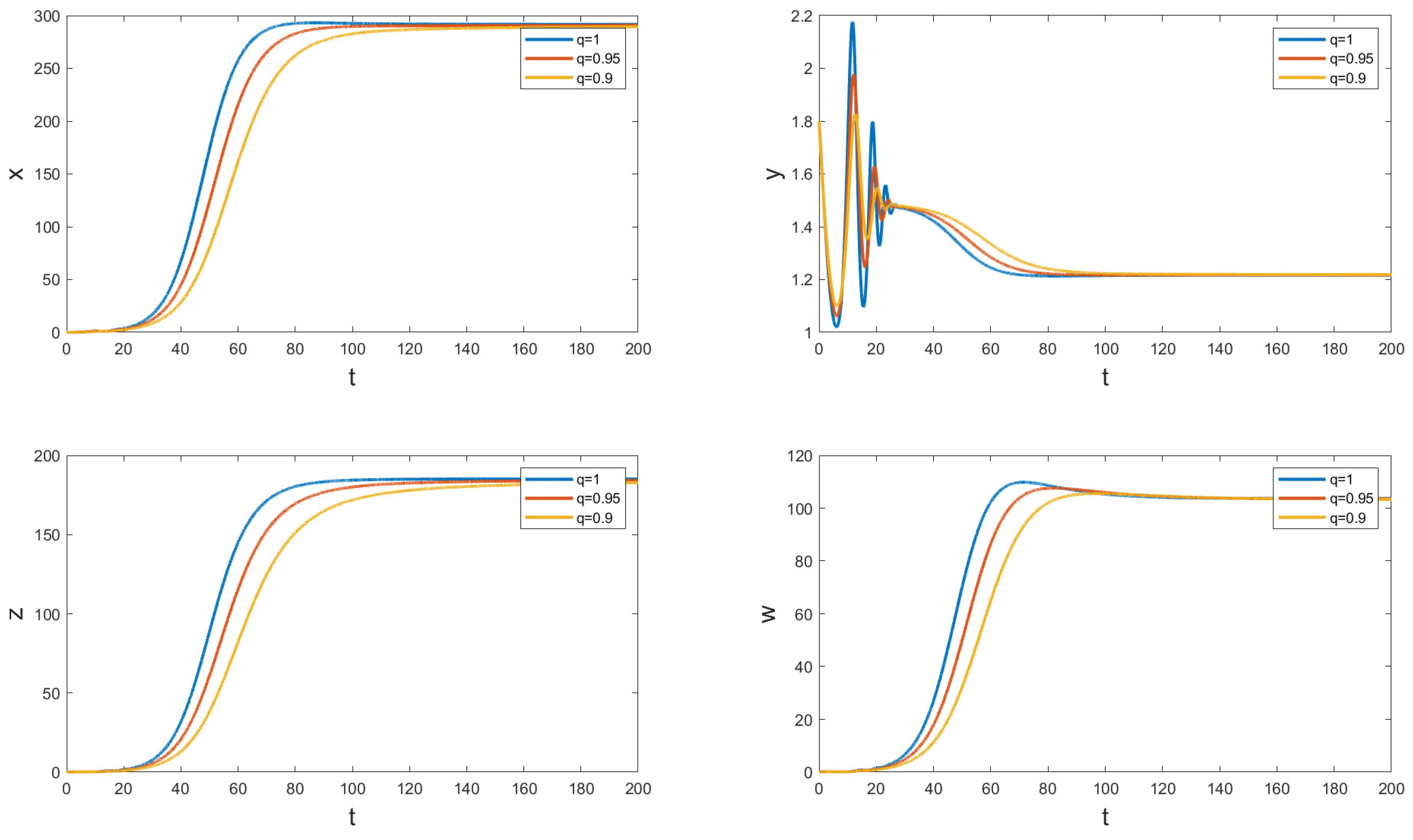 Axioms 14 00053 g004