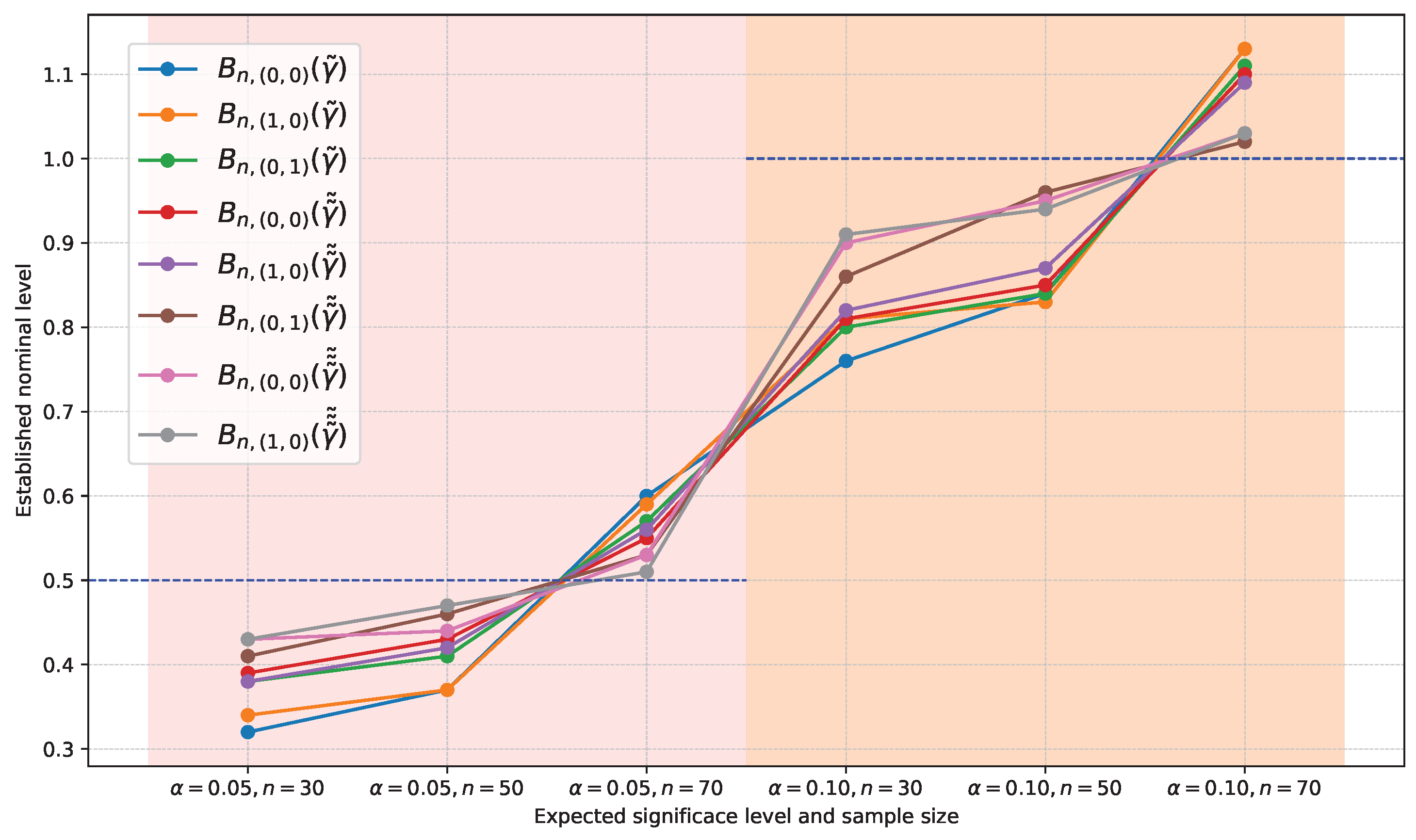 Axioms 14 00054 g0a10