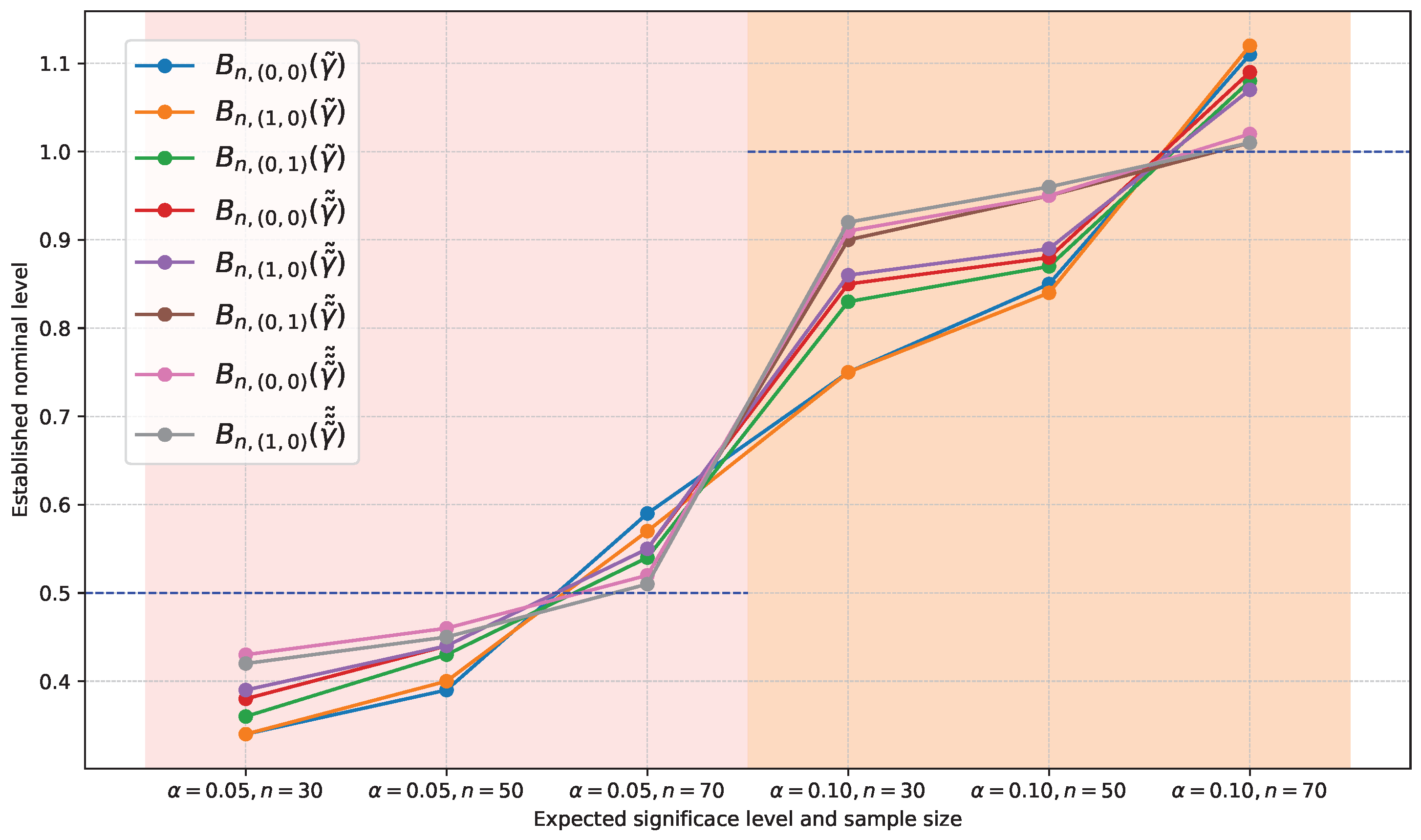 Axioms 14 00054 g0a14