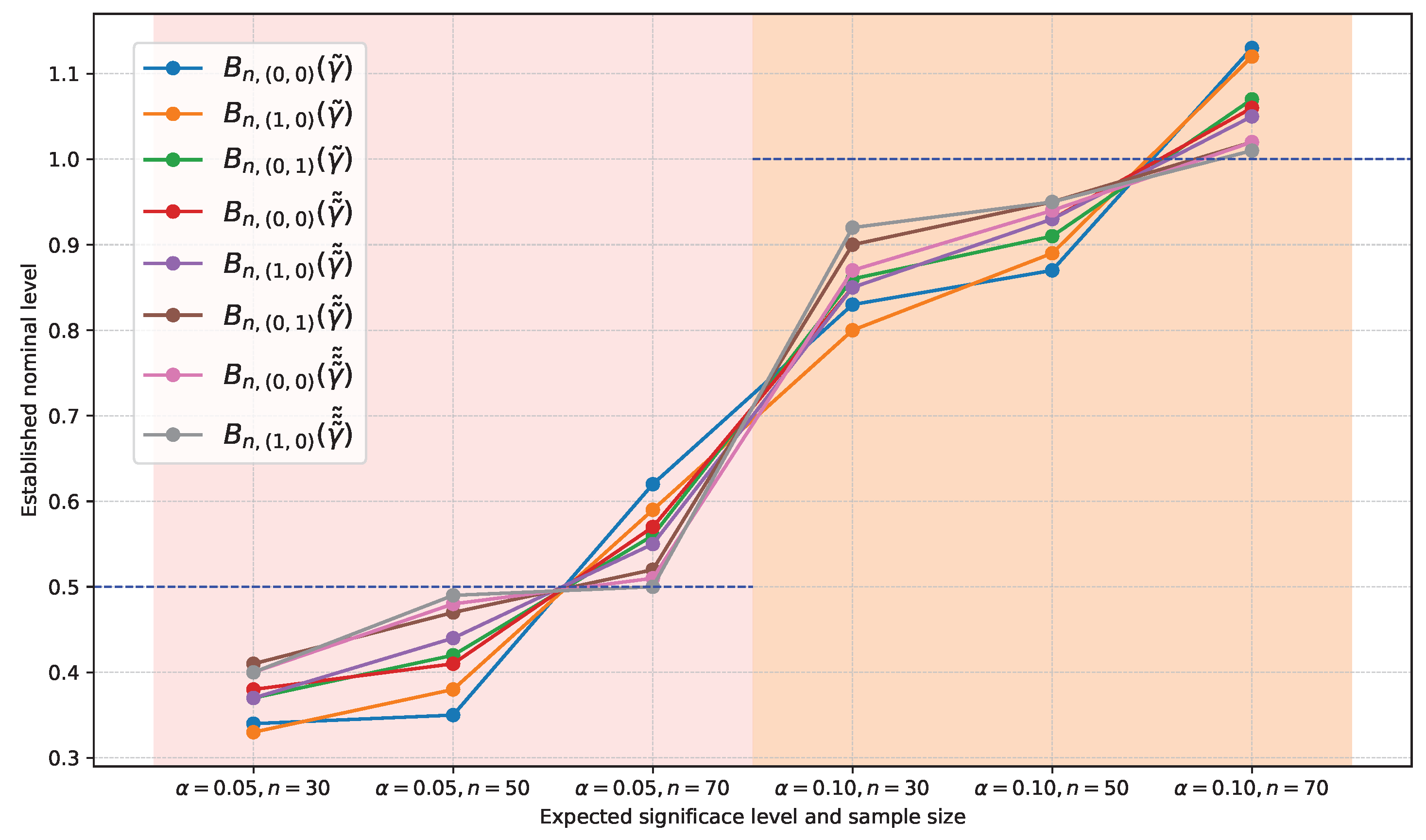 Axioms 14 00054 g0a2