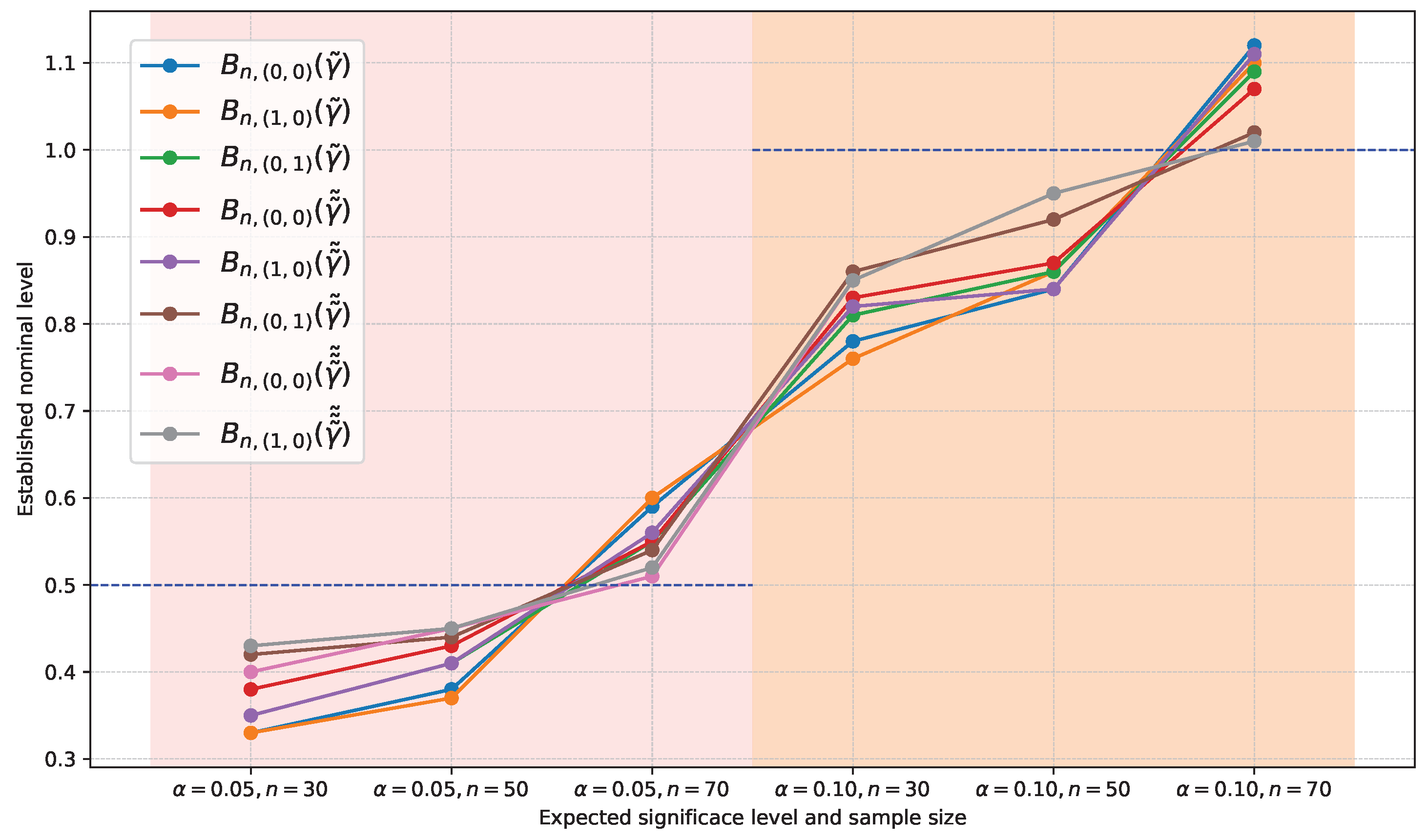 Axioms 14 00054 g0a6