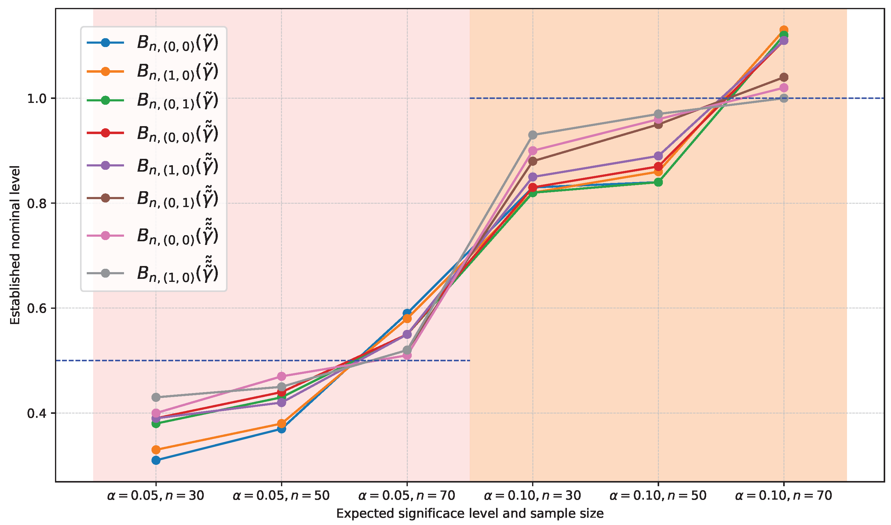 Axioms 14 00054 g0a7