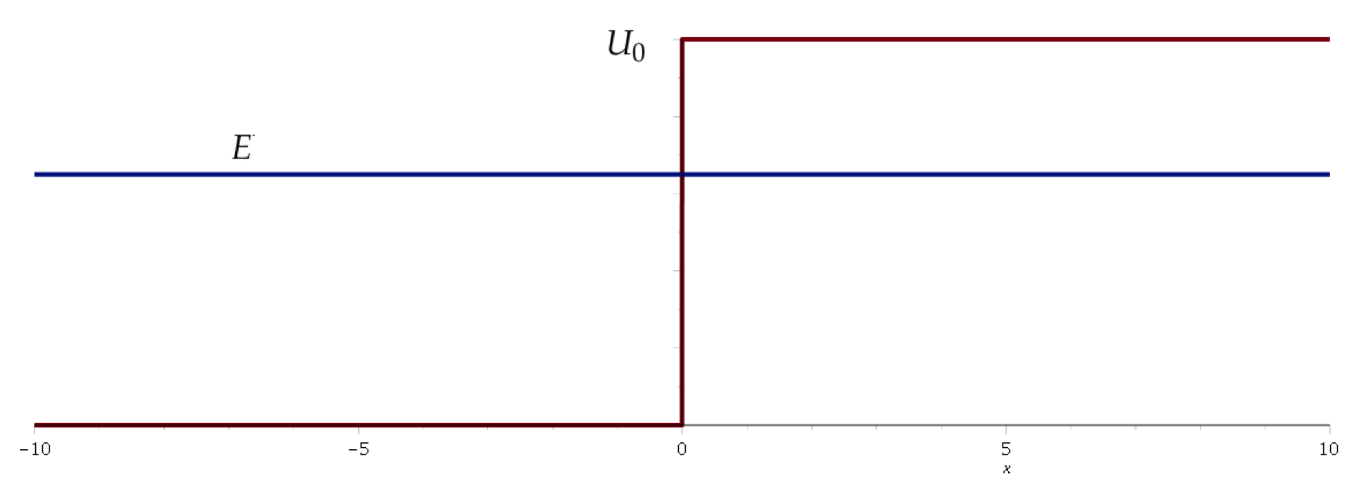 Axioms 14 00060 g002 Axioms 14 00060 g002
