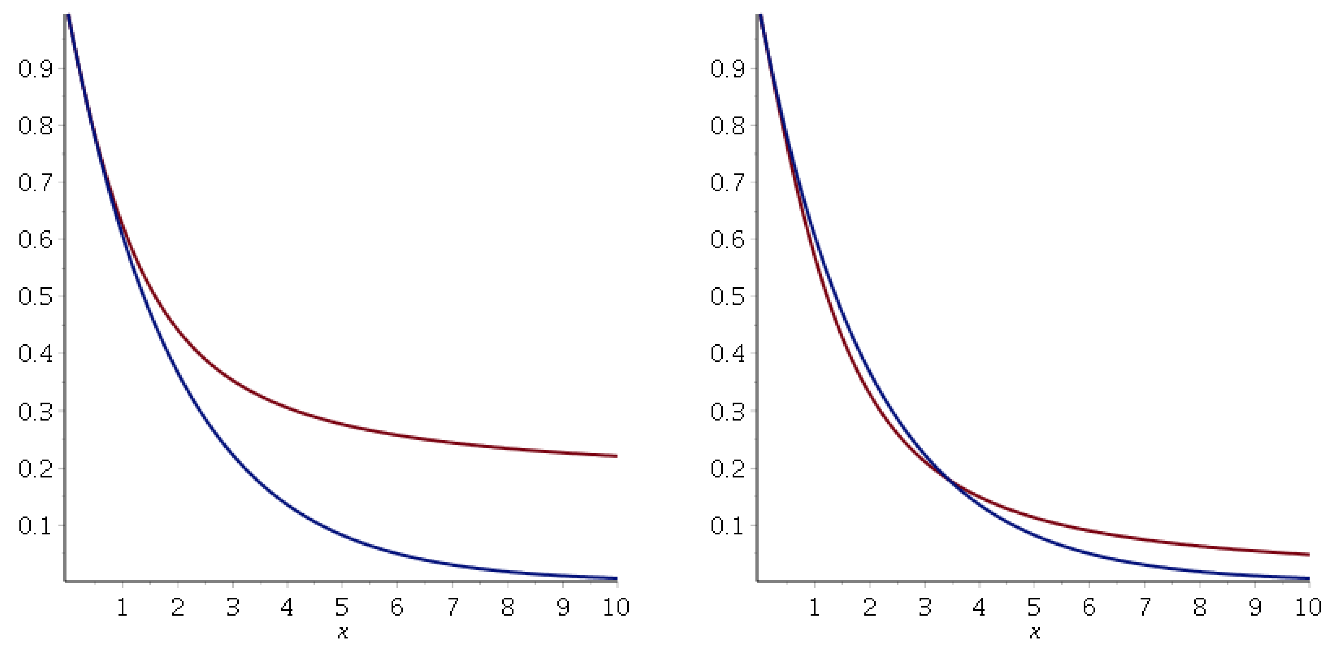 Axioms 14 00060 g008 Axioms 14 00060 g008