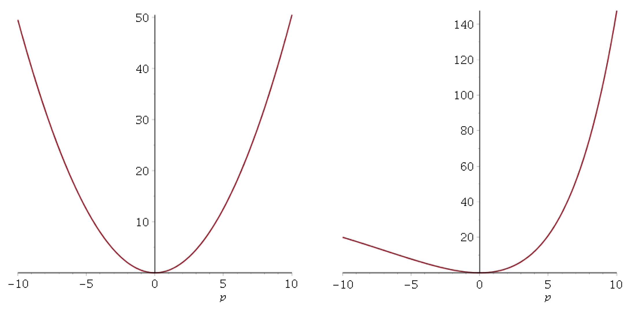 Axioms 14 00060 g010 Axioms 14 00060 g010