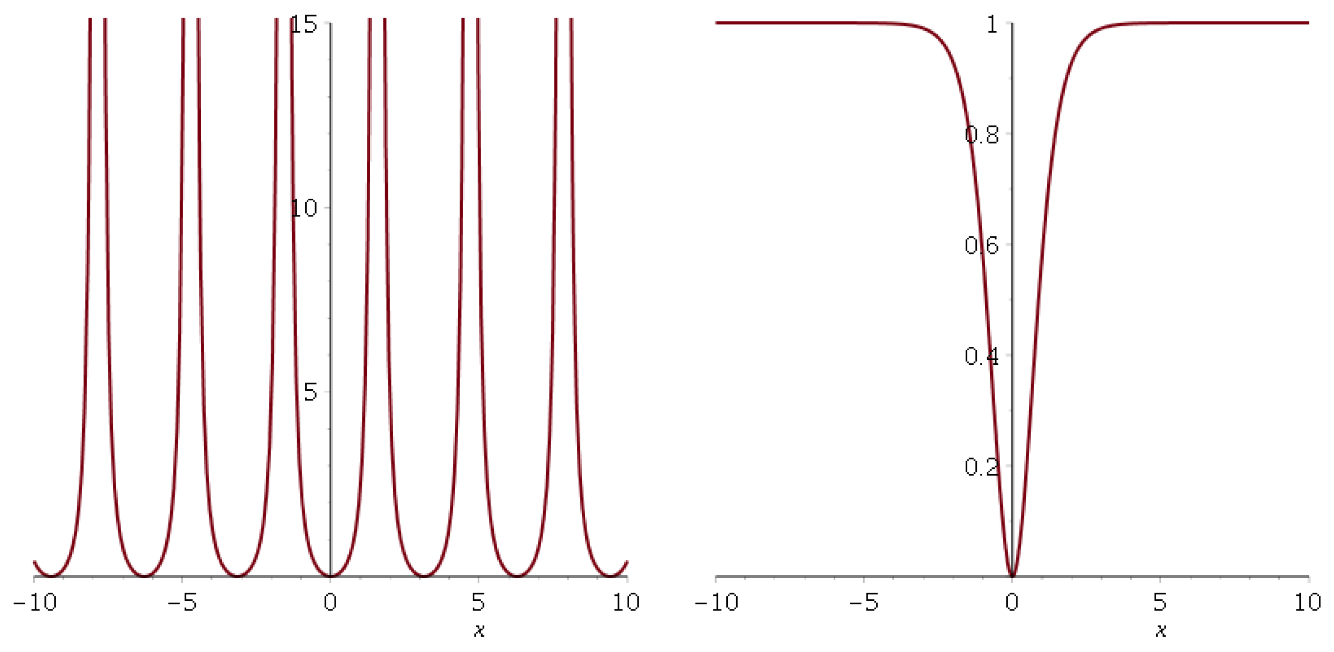 Axioms 14 00060 g012 Axioms 14 00060 g012