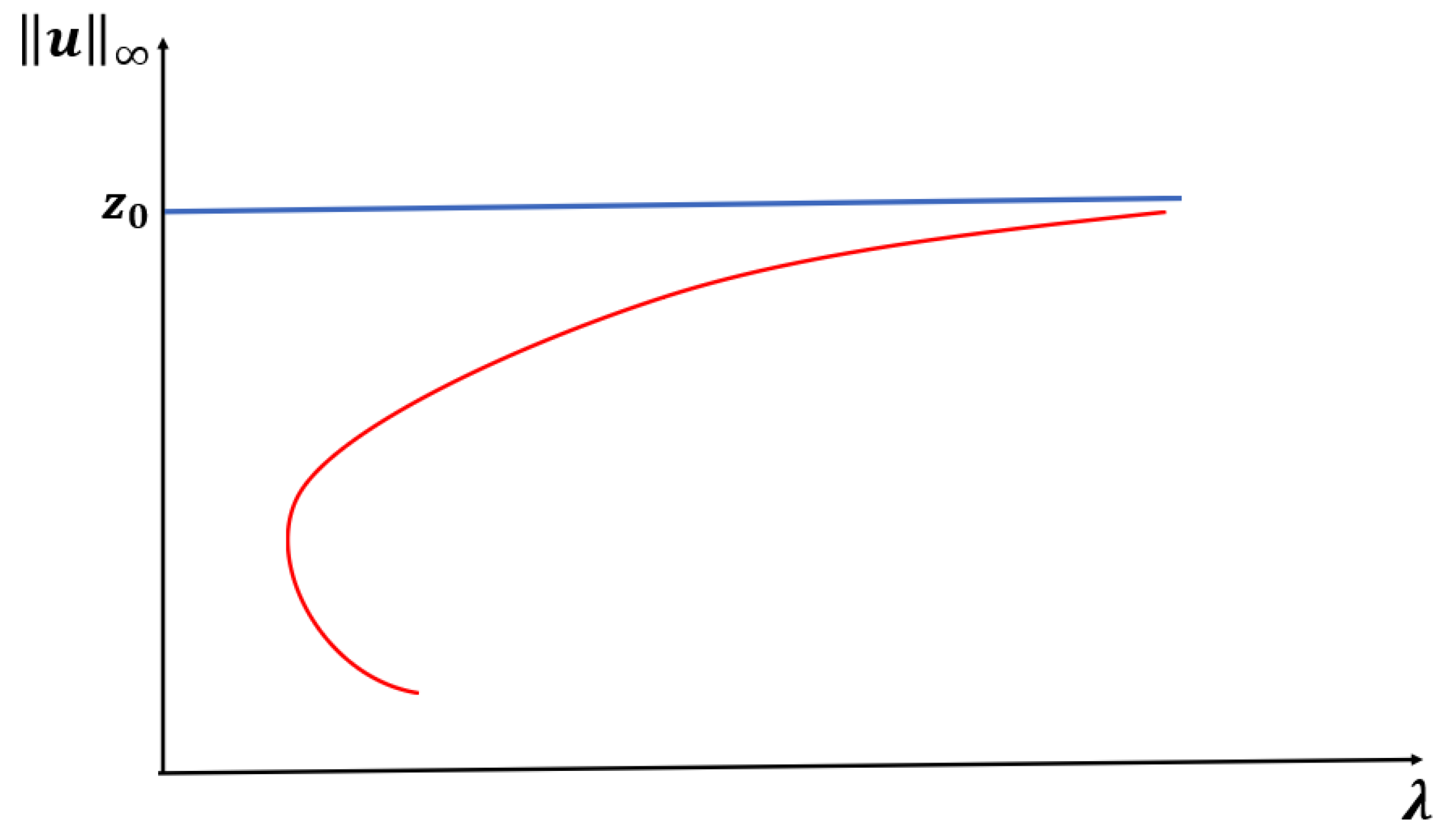 Axioms 14 00063 g001