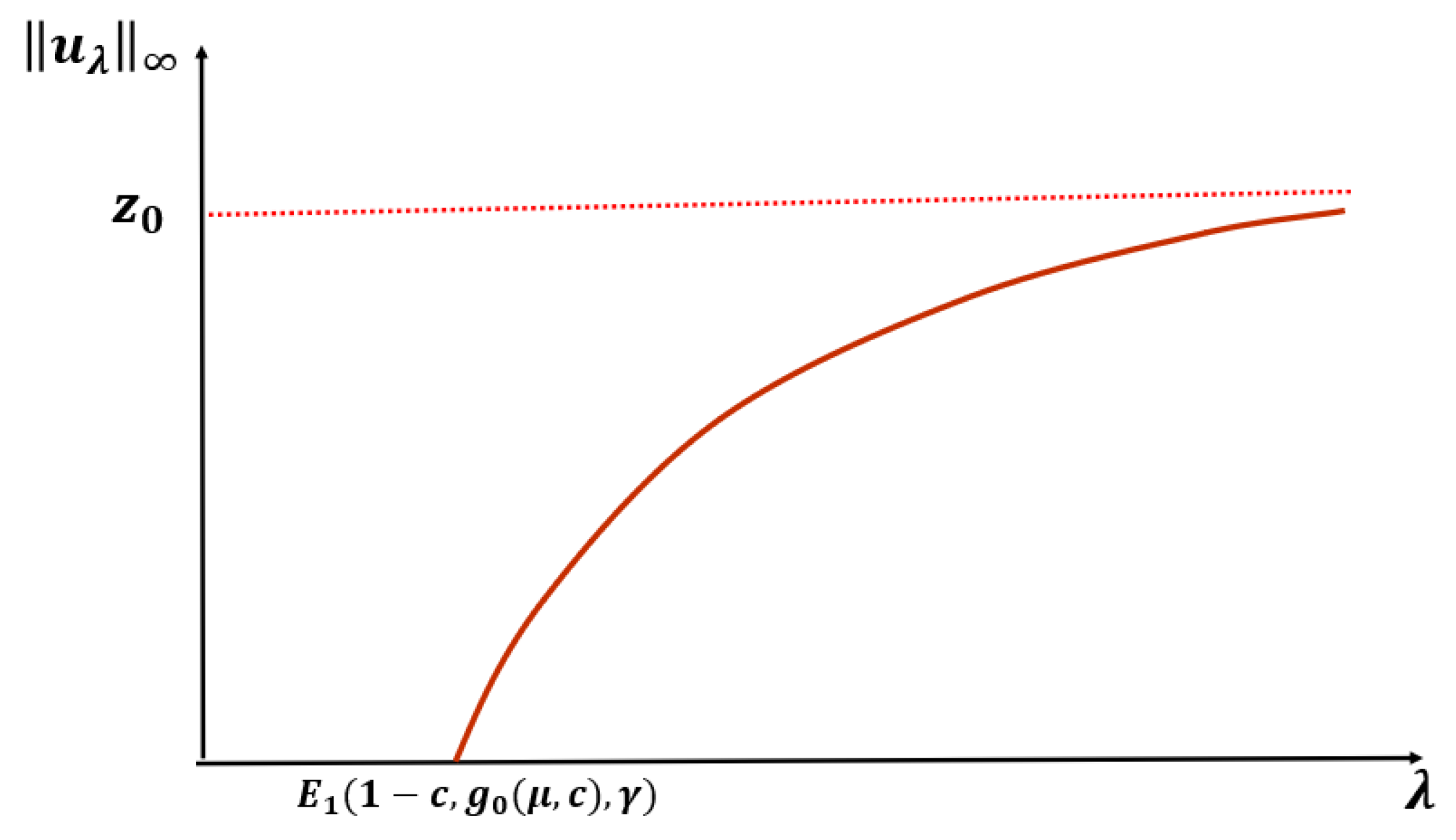 Axioms 14 00063 g003