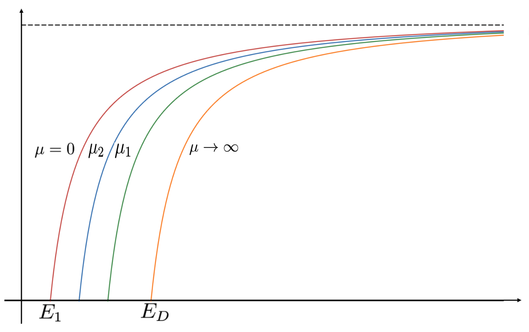 Axioms 14 00063 g004