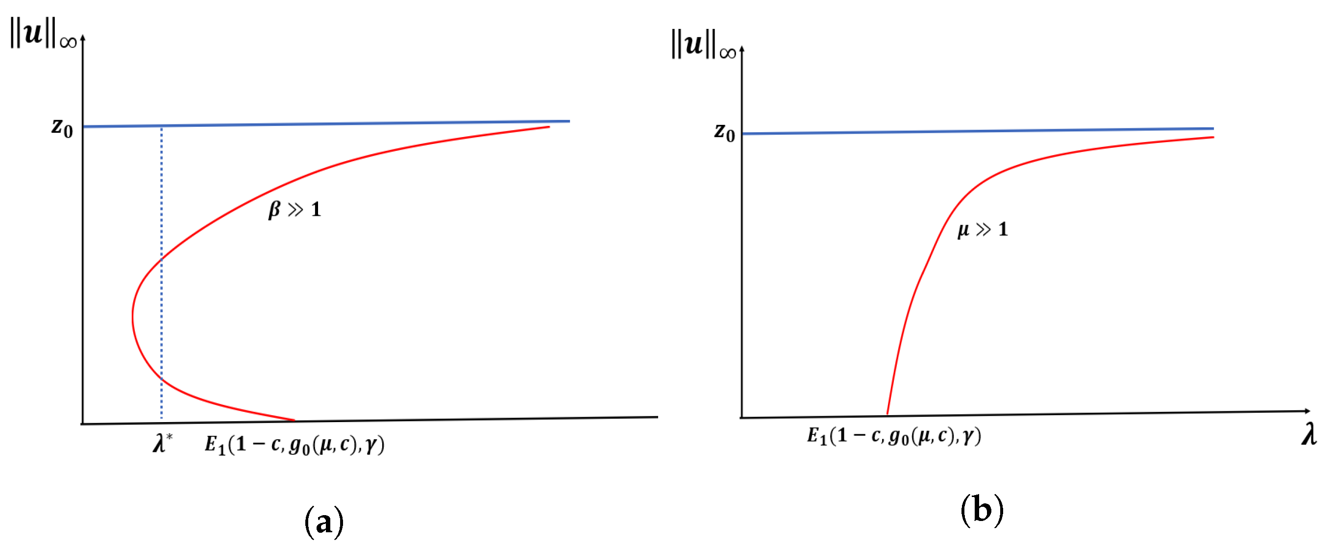 Axioms 14 00063 g005