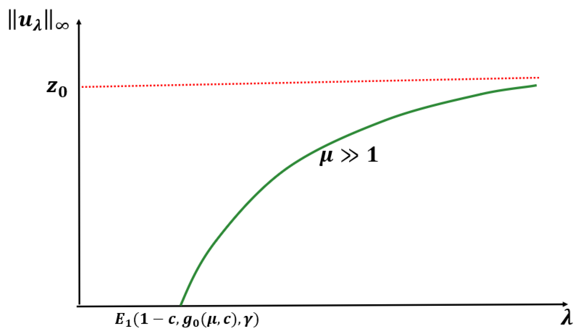 Axioms 14 00063 g006