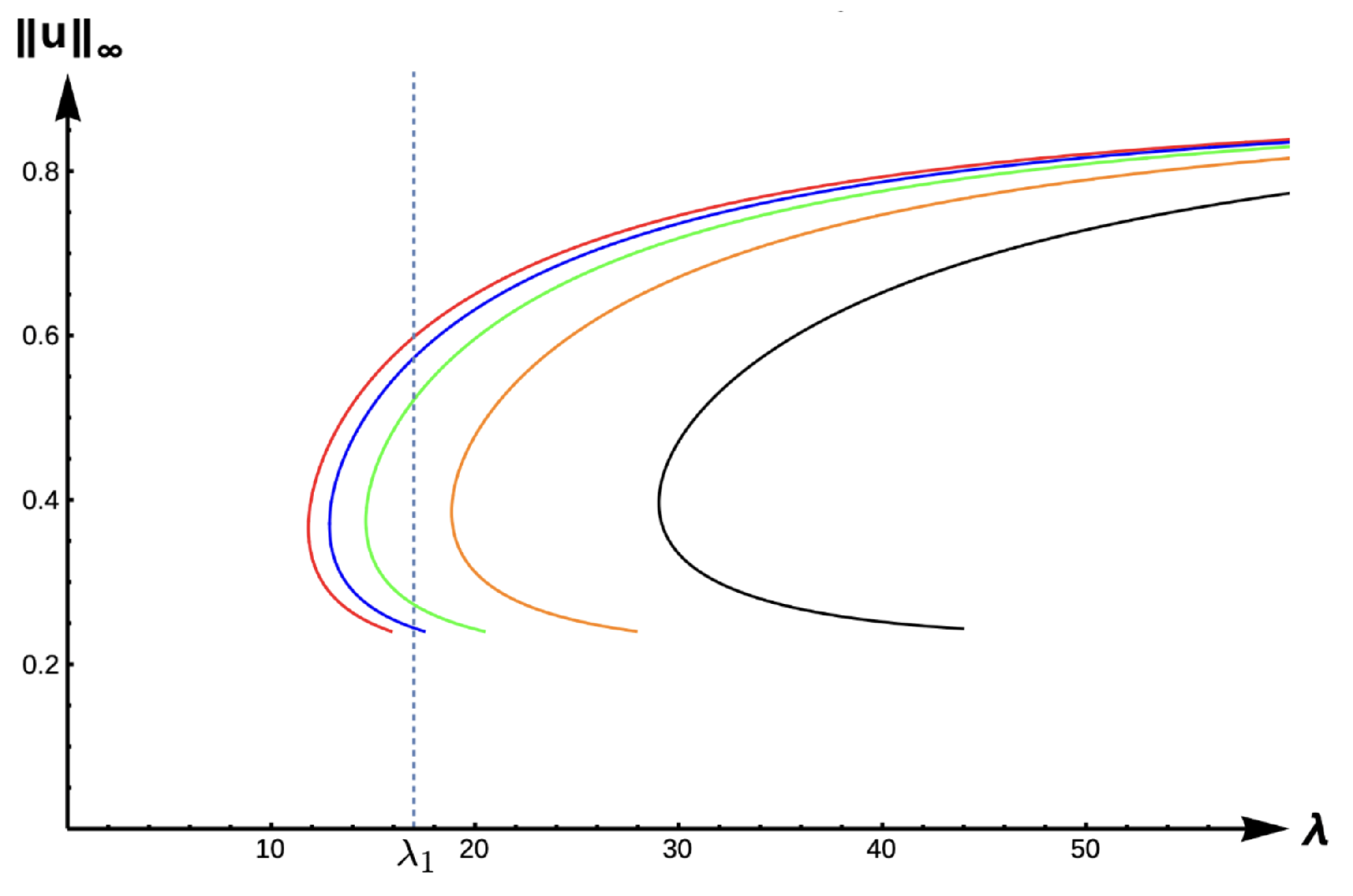 Axioms 14 00063 g009