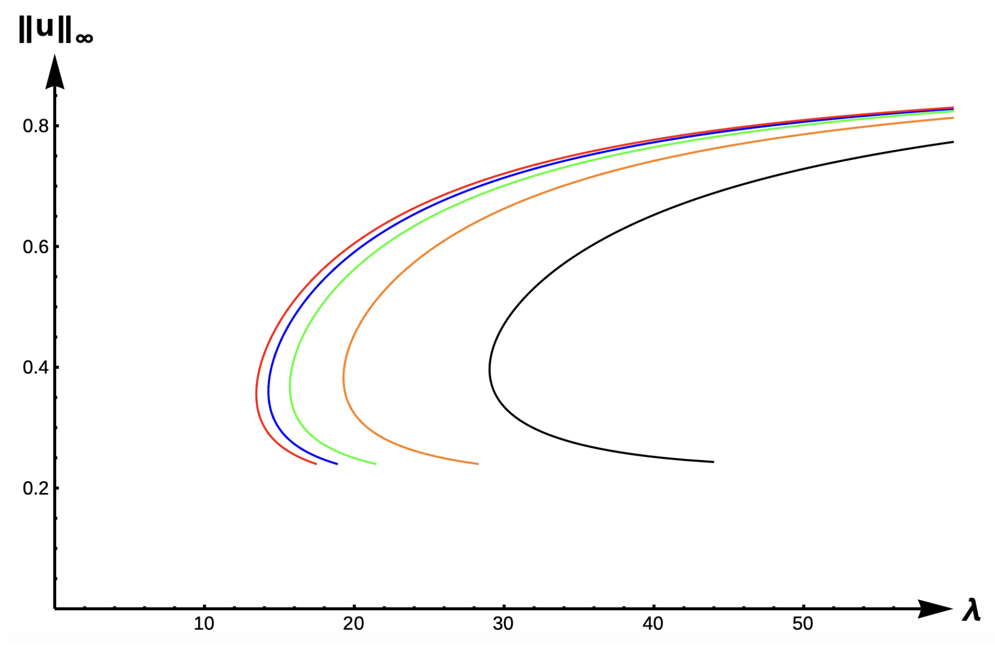 Axioms 14 00063 g010