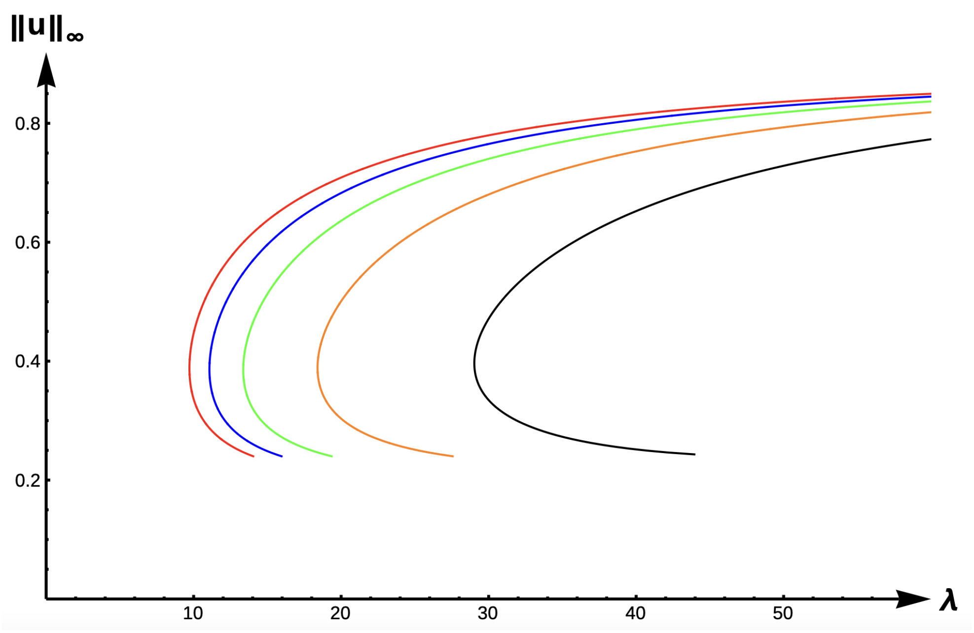 Axioms 14 00063 g011