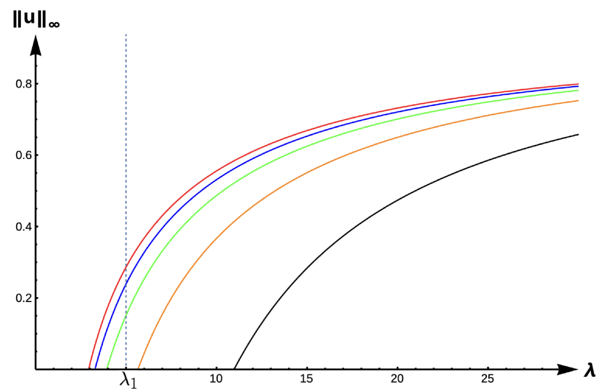 Axioms 14 00063 g013