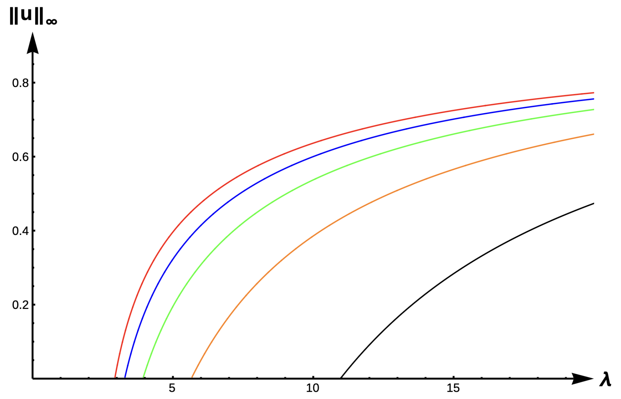 Axioms 14 00063 g015