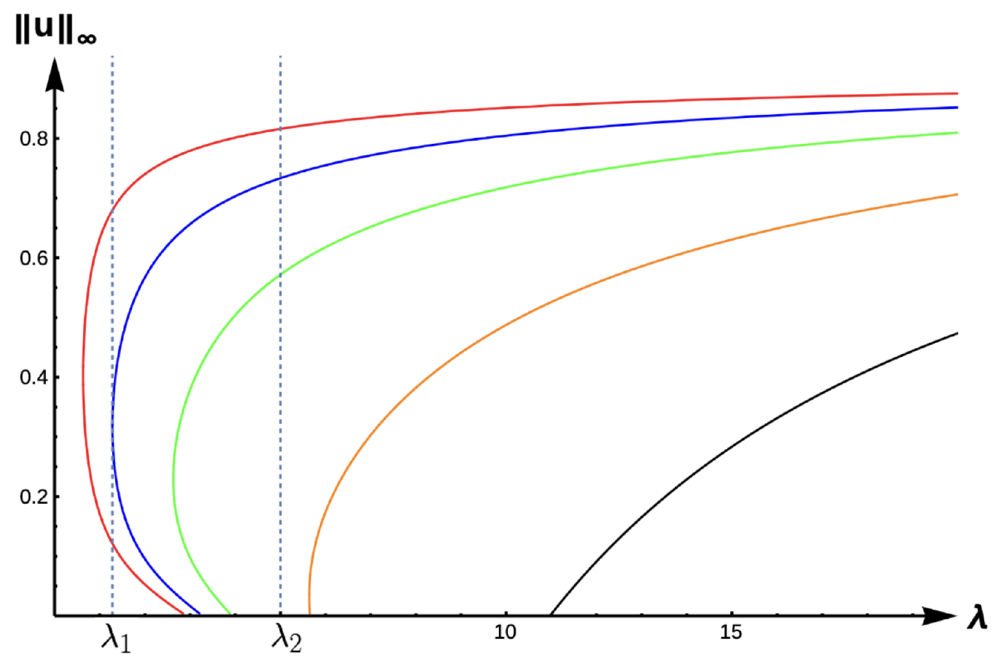 Axioms 14 00063 g016