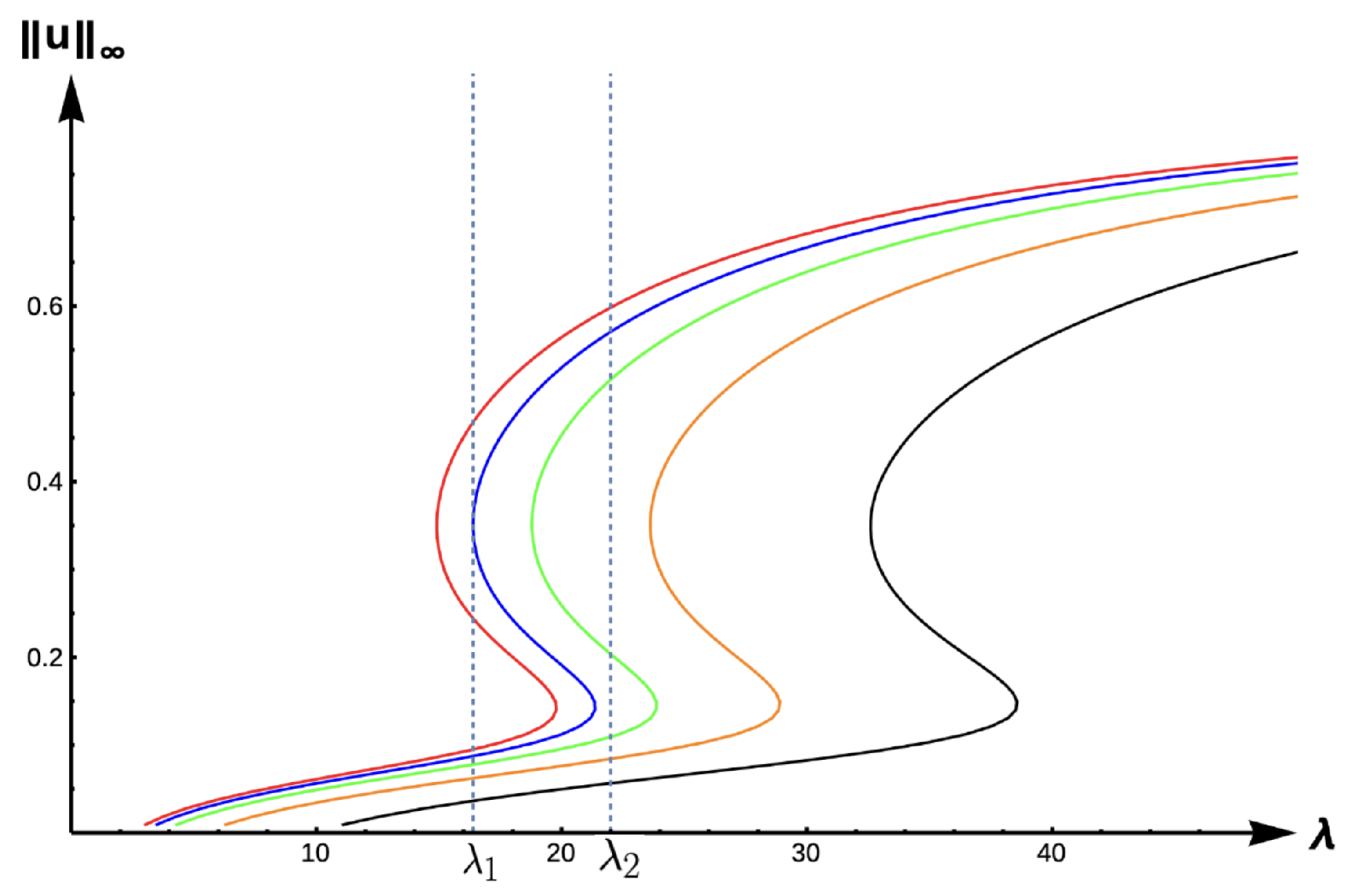 Axioms 14 00063 g017