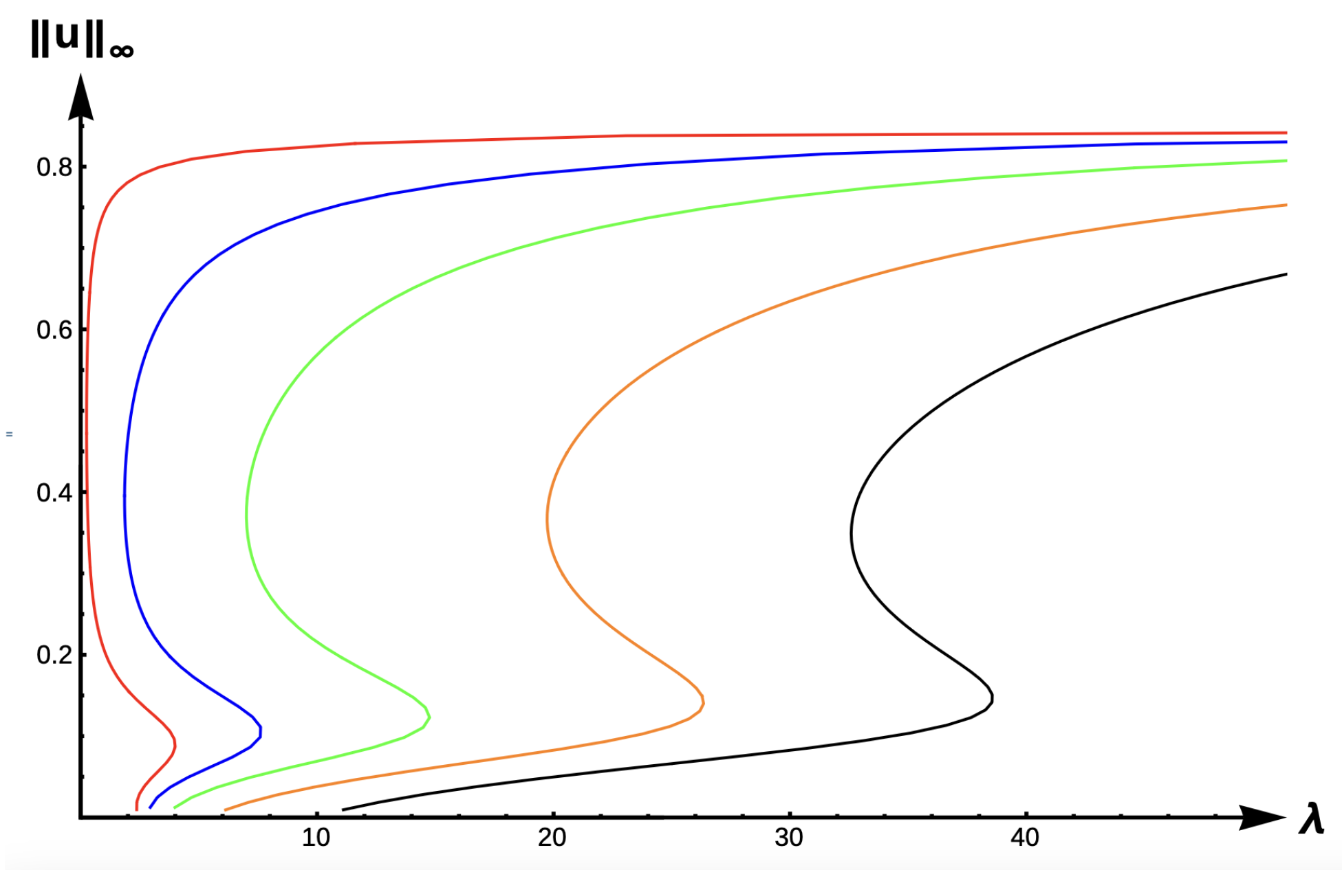 Axioms 14 00063 g020