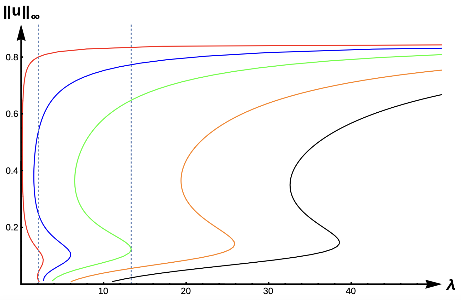 Axioms 14 00063 g021