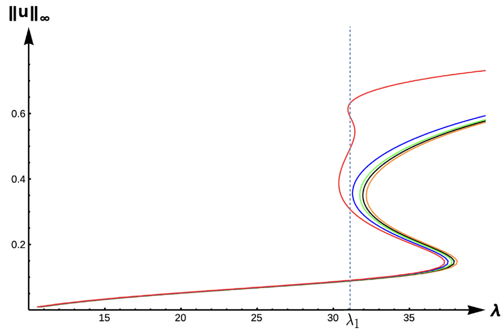 Axioms 14 00063 g022