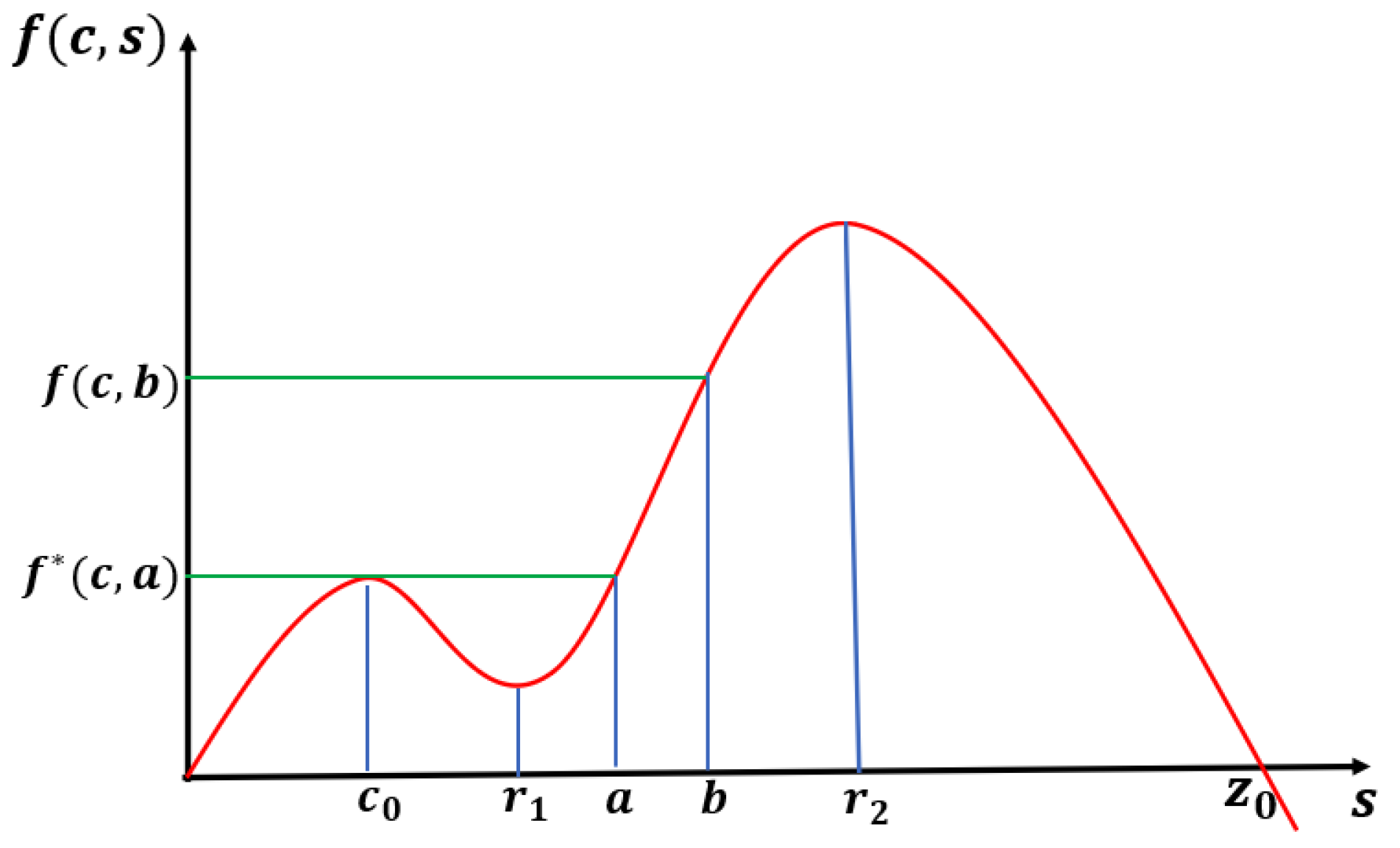 Axioms 14 00063 g025